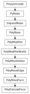 digraph inheritancea0d44af4d6 {
rankdir=TB;
ranksep=0.15;
nodesep=0.15;
size="8.0, 12.0";
  "PolyModifierWorld" [fontname=Vera Sans, DejaVu Sans, Liberation Sans, Arial, Helvetica, sans,URL="pymel.core.nodetypes.PolyModifierWorld.html#pymel.core.nodetypes.PolyModifierWorld",style="setlinewidth(0.5)",height=0.25,shape=box,fontsize=8];
  "PolyModifier" -> "PolyModifierWorld" [arrowsize=0.5,style="setlinewidth(0.5)"];
  "PolyMoveFace" [fontname=Vera Sans, DejaVu Sans, Liberation Sans, Arial, Helvetica, sans,URL="pymel.core.nodetypes.PolyMoveFace.html#pymel.core.nodetypes.PolyMoveFace",style="setlinewidth(0.5)",height=0.25,shape=box,fontsize=8];
  "PolyMoveEdge" -> "PolyMoveFace" [arrowsize=0.5,style="setlinewidth(0.5)"];
  "PyNode" [fontname=Vera Sans, DejaVu Sans, Liberation Sans, Arial, Helvetica, sans,URL="../pymel.core.general/pymel.core.general.PyNode.html#pymel.core.general.PyNode",style="setlinewidth(0.5)",height=0.25,shape=box,fontsize=8];
  "ProxyUnicode" -> "PyNode" [arrowsize=0.5,style="setlinewidth(0.5)"];
  "PolyModifier" [fontname=Vera Sans, DejaVu Sans, Liberation Sans, Arial, Helvetica, sans,URL="pymel.core.nodetypes.PolyModifier.html#pymel.core.nodetypes.PolyModifier",style="setlinewidth(0.5)",height=0.25,shape=box,fontsize=8];
  "PolyBase" -> "PolyModifier" [arrowsize=0.5,style="setlinewidth(0.5)"];
  "PolyBase" [fontname=Vera Sans, DejaVu Sans, Liberation Sans, Arial, Helvetica, sans,URL="pymel.core.nodetypes.PolyBase.html#pymel.core.nodetypes.PolyBase",style="setlinewidth(0.5)",height=0.25,shape=box,fontsize=8];
  "DependNode" -> "PolyBase" [arrowsize=0.5,style="setlinewidth(0.5)"];
  "PolyExtrudeFace" [fontname=Vera Sans, DejaVu Sans, Liberation Sans, Arial, Helvetica, sans,URL="#pymel.core.nodetypes.PolyExtrudeFace",style="setlinewidth(0.5)",height=0.25,shape=box,fontsize=8];
  "PolyMoveFace" -> "PolyExtrudeFace" [arrowsize=0.5,style="setlinewidth(0.5)"];
  "ProxyUnicode" [fontname=Vera Sans, DejaVu Sans, Liberation Sans, Arial, Helvetica, sans,URL="../pymel.util.utilitytypes/pymel.util.utilitytypes.ProxyUnicode.html#pymel.util.utilitytypes.ProxyUnicode",style="setlinewidth(0.5)",height=0.25,shape=box,fontsize=8];
  "DependNode" [fontname=Vera Sans, DejaVu Sans, Liberation Sans, Arial, Helvetica, sans,URL="pymel.core.nodetypes.DependNode.html#pymel.core.nodetypes.DependNode",style="setlinewidth(0.5)",height=0.25,shape=box,fontsize=8];
  "PyNode" -> "DependNode" [arrowsize=0.5,style="setlinewidth(0.5)"];
  "PolyMoveEdge" [fontname=Vera Sans, DejaVu Sans, Liberation Sans, Arial, Helvetica, sans,URL="pymel.core.nodetypes.PolyMoveEdge.html#pymel.core.nodetypes.PolyMoveEdge",style="setlinewidth(0.5)",height=0.25,shape=box,fontsize=8];
  "PolyMoveVertex" -> "PolyMoveEdge" [arrowsize=0.5,style="setlinewidth(0.5)"];
  "PolyMoveVertex" [fontname=Vera Sans, DejaVu Sans, Liberation Sans, Arial, Helvetica, sans,URL="pymel.core.nodetypes.PolyMoveVertex.html#pymel.core.nodetypes.PolyMoveVertex",style="setlinewidth(0.5)",height=0.25,shape=box,fontsize=8];
  "PolyModifierWorld" -> "PolyMoveVertex" [arrowsize=0.5,style="setlinewidth(0.5)"];
}