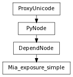 digraph inheritance0485a35141 {
rankdir=TB;
ranksep=0.15;
nodesep=0.15;
size="8.0, 12.0";
  "Mia_exposure_simple" [fontname=Vera Sans, DejaVu Sans, Liberation Sans, Arial, Helvetica, sans,URL="#pymel.core.nodetypes.Mia_exposure_simple",style="setlinewidth(0.5)",height=0.25,shape=box,fontsize=8];
  "DependNode" -> "Mia_exposure_simple" [arrowsize=0.5,style="setlinewidth(0.5)"];
  "DependNode" [fontname=Vera Sans, DejaVu Sans, Liberation Sans, Arial, Helvetica, sans,URL="pymel.core.nodetypes.DependNode.html#pymel.core.nodetypes.DependNode",style="setlinewidth(0.5)",height=0.25,shape=box,fontsize=8];
  "PyNode" -> "DependNode" [arrowsize=0.5,style="setlinewidth(0.5)"];
  "ProxyUnicode" [fontname=Vera Sans, DejaVu Sans, Liberation Sans, Arial, Helvetica, sans,URL="../pymel.util.utilitytypes/pymel.util.utilitytypes.ProxyUnicode.html#pymel.util.utilitytypes.ProxyUnicode",style="setlinewidth(0.5)",height=0.25,shape=box,fontsize=8];
  "PyNode" [fontname=Vera Sans, DejaVu Sans, Liberation Sans, Arial, Helvetica, sans,URL="../pymel.core.general/pymel.core.general.PyNode.html#pymel.core.general.PyNode",style="setlinewidth(0.5)",height=0.25,shape=box,fontsize=8];
  "ProxyUnicode" -> "PyNode" [arrowsize=0.5,style="setlinewidth(0.5)"];
}