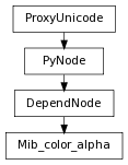 digraph inheritanceedca05684b {
rankdir=TB;
ranksep=0.15;
nodesep=0.15;
size="8.0, 12.0";
  "Mib_color_alpha" [fontname=Vera Sans, DejaVu Sans, Liberation Sans, Arial, Helvetica, sans,URL="#pymel.core.nodetypes.Mib_color_alpha",style="setlinewidth(0.5)",height=0.25,shape=box,fontsize=8];
  "DependNode" -> "Mib_color_alpha" [arrowsize=0.5,style="setlinewidth(0.5)"];
  "DependNode" [fontname=Vera Sans, DejaVu Sans, Liberation Sans, Arial, Helvetica, sans,URL="pymel.core.nodetypes.DependNode.html#pymel.core.nodetypes.DependNode",style="setlinewidth(0.5)",height=0.25,shape=box,fontsize=8];
  "PyNode" -> "DependNode" [arrowsize=0.5,style="setlinewidth(0.5)"];
  "ProxyUnicode" [fontname=Vera Sans, DejaVu Sans, Liberation Sans, Arial, Helvetica, sans,URL="../pymel.util.utilitytypes/pymel.util.utilitytypes.ProxyUnicode.html#pymel.util.utilitytypes.ProxyUnicode",style="setlinewidth(0.5)",height=0.25,shape=box,fontsize=8];
  "PyNode" [fontname=Vera Sans, DejaVu Sans, Liberation Sans, Arial, Helvetica, sans,URL="../pymel.core.general/pymel.core.general.PyNode.html#pymel.core.general.PyNode",style="setlinewidth(0.5)",height=0.25,shape=box,fontsize=8];
  "ProxyUnicode" -> "PyNode" [arrowsize=0.5,style="setlinewidth(0.5)"];
}