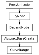 digraph inheritance14b8ad1769 {
rankdir=TB;
ranksep=0.15;
nodesep=0.15;
size="8.0, 12.0";
  "DependNode" [fontname=Vera Sans, DejaVu Sans, Liberation Sans, Arial, Helvetica, sans,URL="pymel.core.nodetypes.DependNode.html#pymel.core.nodetypes.DependNode",style="setlinewidth(0.5)",height=0.25,shape=box,fontsize=8];
  "PyNode" -> "DependNode" [arrowsize=0.5,style="setlinewidth(0.5)"];
  "AbstractBaseCreate" [fontname=Vera Sans, DejaVu Sans, Liberation Sans, Arial, Helvetica, sans,URL="pymel.core.nodetypes.AbstractBaseCreate.html#pymel.core.nodetypes.AbstractBaseCreate",style="setlinewidth(0.5)",height=0.25,shape=box,fontsize=8];
  "DependNode" -> "AbstractBaseCreate" [arrowsize=0.5,style="setlinewidth(0.5)"];
  "PyNode" [fontname=Vera Sans, DejaVu Sans, Liberation Sans, Arial, Helvetica, sans,URL="../pymel.core.general/pymel.core.general.PyNode.html#pymel.core.general.PyNode",style="setlinewidth(0.5)",height=0.25,shape=box,fontsize=8];
  "ProxyUnicode" -> "PyNode" [arrowsize=0.5,style="setlinewidth(0.5)"];
  "CurveRange" [fontname=Vera Sans, DejaVu Sans, Liberation Sans, Arial, Helvetica, sans,URL="#pymel.core.nodetypes.CurveRange",style="setlinewidth(0.5)",height=0.25,shape=box,fontsize=8];
  "AbstractBaseCreate" -> "CurveRange" [arrowsize=0.5,style="setlinewidth(0.5)"];
  "ProxyUnicode" [fontname=Vera Sans, DejaVu Sans, Liberation Sans, Arial, Helvetica, sans,URL="../pymel.util.utilitytypes/pymel.util.utilitytypes.ProxyUnicode.html#pymel.util.utilitytypes.ProxyUnicode",style="setlinewidth(0.5)",height=0.25,shape=box,fontsize=8];
}