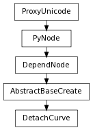 digraph inheritanced8110500e8 {
rankdir=TB;
ranksep=0.15;
nodesep=0.15;
size="8.0, 12.0";
  "DependNode" [fontname=Vera Sans, DejaVu Sans, Liberation Sans, Arial, Helvetica, sans,URL="pymel.core.nodetypes.DependNode.html#pymel.core.nodetypes.DependNode",style="setlinewidth(0.5)",height=0.25,shape=box,fontsize=8];
  "PyNode" -> "DependNode" [arrowsize=0.5,style="setlinewidth(0.5)"];
  "AbstractBaseCreate" [fontname=Vera Sans, DejaVu Sans, Liberation Sans, Arial, Helvetica, sans,URL="pymel.core.nodetypes.AbstractBaseCreate.html#pymel.core.nodetypes.AbstractBaseCreate",style="setlinewidth(0.5)",height=0.25,shape=box,fontsize=8];
  "DependNode" -> "AbstractBaseCreate" [arrowsize=0.5,style="setlinewidth(0.5)"];
  "PyNode" [fontname=Vera Sans, DejaVu Sans, Liberation Sans, Arial, Helvetica, sans,URL="../pymel.core.general/pymel.core.general.PyNode.html#pymel.core.general.PyNode",style="setlinewidth(0.5)",height=0.25,shape=box,fontsize=8];
  "ProxyUnicode" -> "PyNode" [arrowsize=0.5,style="setlinewidth(0.5)"];
  "DetachCurve" [fontname=Vera Sans, DejaVu Sans, Liberation Sans, Arial, Helvetica, sans,URL="#pymel.core.nodetypes.DetachCurve",style="setlinewidth(0.5)",height=0.25,shape=box,fontsize=8];
  "AbstractBaseCreate" -> "DetachCurve" [arrowsize=0.5,style="setlinewidth(0.5)"];
  "ProxyUnicode" [fontname=Vera Sans, DejaVu Sans, Liberation Sans, Arial, Helvetica, sans,URL="../pymel.util.utilitytypes/pymel.util.utilitytypes.ProxyUnicode.html#pymel.util.utilitytypes.ProxyUnicode",style="setlinewidth(0.5)",height=0.25,shape=box,fontsize=8];
}