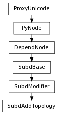 digraph inheritanceb67b47e8a6 {
rankdir=TB;
ranksep=0.15;
nodesep=0.15;
size="8.0, 12.0";
  "SubdModifier" [fontname=Vera Sans, DejaVu Sans, Liberation Sans, Arial, Helvetica, sans,URL="pymel.core.nodetypes.SubdModifier.html#pymel.core.nodetypes.SubdModifier",style="setlinewidth(0.5)",height=0.25,shape=box,fontsize=8];
  "SubdBase" -> "SubdModifier" [arrowsize=0.5,style="setlinewidth(0.5)"];
  "DependNode" [fontname=Vera Sans, DejaVu Sans, Liberation Sans, Arial, Helvetica, sans,URL="pymel.core.nodetypes.DependNode.html#pymel.core.nodetypes.DependNode",style="setlinewidth(0.5)",height=0.25,shape=box,fontsize=8];
  "PyNode" -> "DependNode" [arrowsize=0.5,style="setlinewidth(0.5)"];
  "PyNode" [fontname=Vera Sans, DejaVu Sans, Liberation Sans, Arial, Helvetica, sans,URL="../pymel.core.general/pymel.core.general.PyNode.html#pymel.core.general.PyNode",style="setlinewidth(0.5)",height=0.25,shape=box,fontsize=8];
  "ProxyUnicode" -> "PyNode" [arrowsize=0.5,style="setlinewidth(0.5)"];
  "SubdAddTopology" [fontname=Vera Sans, DejaVu Sans, Liberation Sans, Arial, Helvetica, sans,URL="#pymel.core.nodetypes.SubdAddTopology",style="setlinewidth(0.5)",height=0.25,shape=box,fontsize=8];
  "SubdModifier" -> "SubdAddTopology" [arrowsize=0.5,style="setlinewidth(0.5)"];
  "ProxyUnicode" [fontname=Vera Sans, DejaVu Sans, Liberation Sans, Arial, Helvetica, sans,URL="../pymel.util.utilitytypes/pymel.util.utilitytypes.ProxyUnicode.html#pymel.util.utilitytypes.ProxyUnicode",style="setlinewidth(0.5)",height=0.25,shape=box,fontsize=8];
  "SubdBase" [fontname=Vera Sans, DejaVu Sans, Liberation Sans, Arial, Helvetica, sans,URL="pymel.core.nodetypes.SubdBase.html#pymel.core.nodetypes.SubdBase",style="setlinewidth(0.5)",height=0.25,shape=box,fontsize=8];
  "DependNode" -> "SubdBase" [arrowsize=0.5,style="setlinewidth(0.5)"];
}