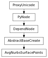 digraph inheritance121f982db6 {
rankdir=TB;
ranksep=0.15;
nodesep=0.15;
size="8.0, 12.0";
  "DependNode" [fontname=Vera Sans, DejaVu Sans, Liberation Sans, Arial, Helvetica, sans,URL="pymel.core.nodetypes.DependNode.html#pymel.core.nodetypes.DependNode",style="setlinewidth(0.5)",height=0.25,shape=box,fontsize=8];
  "PyNode" -> "DependNode" [arrowsize=0.5,style="setlinewidth(0.5)"];
  "AbstractBaseCreate" [fontname=Vera Sans, DejaVu Sans, Liberation Sans, Arial, Helvetica, sans,URL="pymel.core.nodetypes.AbstractBaseCreate.html#pymel.core.nodetypes.AbstractBaseCreate",style="setlinewidth(0.5)",height=0.25,shape=box,fontsize=8];
  "DependNode" -> "AbstractBaseCreate" [arrowsize=0.5,style="setlinewidth(0.5)"];
  "PyNode" [fontname=Vera Sans, DejaVu Sans, Liberation Sans, Arial, Helvetica, sans,URL="../pymel.core.general/pymel.core.general.PyNode.html#pymel.core.general.PyNode",style="setlinewidth(0.5)",height=0.25,shape=box,fontsize=8];
  "ProxyUnicode" -> "PyNode" [arrowsize=0.5,style="setlinewidth(0.5)"];
  "AvgNurbsSurfacePoints" [fontname=Vera Sans, DejaVu Sans, Liberation Sans, Arial, Helvetica, sans,URL="#pymel.core.nodetypes.AvgNurbsSurfacePoints",style="setlinewidth(0.5)",height=0.25,shape=box,fontsize=8];
  "AbstractBaseCreate" -> "AvgNurbsSurfacePoints" [arrowsize=0.5,style="setlinewidth(0.5)"];
  "ProxyUnicode" [fontname=Vera Sans, DejaVu Sans, Liberation Sans, Arial, Helvetica, sans,URL="../pymel.util.utilitytypes/pymel.util.utilitytypes.ProxyUnicode.html#pymel.util.utilitytypes.ProxyUnicode",style="setlinewidth(0.5)",height=0.25,shape=box,fontsize=8];
}