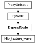digraph inheritanceee3d9a5782 {
rankdir=TB;
ranksep=0.15;
nodesep=0.15;
size="8.0, 12.0";
  "Mib_texture_wave" [fontname=Vera Sans, DejaVu Sans, Liberation Sans, Arial, Helvetica, sans,URL="#pymel.core.nodetypes.Mib_texture_wave",style="setlinewidth(0.5)",height=0.25,shape=box,fontsize=8];
  "DependNode" -> "Mib_texture_wave" [arrowsize=0.5,style="setlinewidth(0.5)"];
  "DependNode" [fontname=Vera Sans, DejaVu Sans, Liberation Sans, Arial, Helvetica, sans,URL="pymel.core.nodetypes.DependNode.html#pymel.core.nodetypes.DependNode",style="setlinewidth(0.5)",height=0.25,shape=box,fontsize=8];
  "PyNode" -> "DependNode" [arrowsize=0.5,style="setlinewidth(0.5)"];
  "ProxyUnicode" [fontname=Vera Sans, DejaVu Sans, Liberation Sans, Arial, Helvetica, sans,URL="../pymel.util.utilitytypes/pymel.util.utilitytypes.ProxyUnicode.html#pymel.util.utilitytypes.ProxyUnicode",style="setlinewidth(0.5)",height=0.25,shape=box,fontsize=8];
  "PyNode" [fontname=Vera Sans, DejaVu Sans, Liberation Sans, Arial, Helvetica, sans,URL="../pymel.core.general/pymel.core.general.PyNode.html#pymel.core.general.PyNode",style="setlinewidth(0.5)",height=0.25,shape=box,fontsize=8];
  "ProxyUnicode" -> "PyNode" [arrowsize=0.5,style="setlinewidth(0.5)"];
}