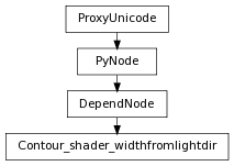 digraph inheritance30a56f5c57 {
rankdir=TB;
ranksep=0.15;
nodesep=0.15;
size="8.0, 12.0";
  "Contour_shader_widthfromlightdir" [fontname=Vera Sans, DejaVu Sans, Liberation Sans, Arial, Helvetica, sans,URL="#pymel.core.nodetypes.Contour_shader_widthfromlightdir",style="setlinewidth(0.5)",height=0.25,shape=box,fontsize=8];
  "DependNode" -> "Contour_shader_widthfromlightdir" [arrowsize=0.5,style="setlinewidth(0.5)"];
  "DependNode" [fontname=Vera Sans, DejaVu Sans, Liberation Sans, Arial, Helvetica, sans,URL="pymel.core.nodetypes.DependNode.html#pymel.core.nodetypes.DependNode",style="setlinewidth(0.5)",height=0.25,shape=box,fontsize=8];
  "PyNode" -> "DependNode" [arrowsize=0.5,style="setlinewidth(0.5)"];
  "ProxyUnicode" [fontname=Vera Sans, DejaVu Sans, Liberation Sans, Arial, Helvetica, sans,URL="../pymel.util.utilitytypes/pymel.util.utilitytypes.ProxyUnicode.html#pymel.util.utilitytypes.ProxyUnicode",style="setlinewidth(0.5)",height=0.25,shape=box,fontsize=8];
  "PyNode" [fontname=Vera Sans, DejaVu Sans, Liberation Sans, Arial, Helvetica, sans,URL="../pymel.core.general/pymel.core.general.PyNode.html#pymel.core.general.PyNode",style="setlinewidth(0.5)",height=0.25,shape=box,fontsize=8];
  "ProxyUnicode" -> "PyNode" [arrowsize=0.5,style="setlinewidth(0.5)"];
}