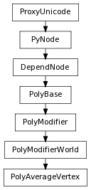 digraph inheritancec0527606ee {
rankdir=TB;
ranksep=0.15;
nodesep=0.15;
size="8.0, 12.0";
  "PolyModifierWorld" [fontname=Vera Sans, DejaVu Sans, Liberation Sans, Arial, Helvetica, sans,URL="pymel.core.nodetypes.PolyModifierWorld.html#pymel.core.nodetypes.PolyModifierWorld",style="setlinewidth(0.5)",height=0.25,shape=box,fontsize=8];
  "PolyModifier" -> "PolyModifierWorld" [arrowsize=0.5,style="setlinewidth(0.5)"];
  "PolyModifier" [fontname=Vera Sans, DejaVu Sans, Liberation Sans, Arial, Helvetica, sans,URL="pymel.core.nodetypes.PolyModifier.html#pymel.core.nodetypes.PolyModifier",style="setlinewidth(0.5)",height=0.25,shape=box,fontsize=8];
  "PolyBase" -> "PolyModifier" [arrowsize=0.5,style="setlinewidth(0.5)"];
  "PyNode" [fontname=Vera Sans, DejaVu Sans, Liberation Sans, Arial, Helvetica, sans,URL="../pymel.core.general/pymel.core.general.PyNode.html#pymel.core.general.PyNode",style="setlinewidth(0.5)",height=0.25,shape=box,fontsize=8];
  "ProxyUnicode" -> "PyNode" [arrowsize=0.5,style="setlinewidth(0.5)"];
  "PolyBase" [fontname=Vera Sans, DejaVu Sans, Liberation Sans, Arial, Helvetica, sans,URL="pymel.core.nodetypes.PolyBase.html#pymel.core.nodetypes.PolyBase",style="setlinewidth(0.5)",height=0.25,shape=box,fontsize=8];
  "DependNode" -> "PolyBase" [arrowsize=0.5,style="setlinewidth(0.5)"];
  "PolyAverageVertex" [fontname=Vera Sans, DejaVu Sans, Liberation Sans, Arial, Helvetica, sans,URL="#pymel.core.nodetypes.PolyAverageVertex",style="setlinewidth(0.5)",height=0.25,shape=box,fontsize=8];
  "PolyModifierWorld" -> "PolyAverageVertex" [arrowsize=0.5,style="setlinewidth(0.5)"];
  "ProxyUnicode" [fontname=Vera Sans, DejaVu Sans, Liberation Sans, Arial, Helvetica, sans,URL="../pymel.util.utilitytypes/pymel.util.utilitytypes.ProxyUnicode.html#pymel.util.utilitytypes.ProxyUnicode",style="setlinewidth(0.5)",height=0.25,shape=box,fontsize=8];
  "DependNode" [fontname=Vera Sans, DejaVu Sans, Liberation Sans, Arial, Helvetica, sans,URL="pymel.core.nodetypes.DependNode.html#pymel.core.nodetypes.DependNode",style="setlinewidth(0.5)",height=0.25,shape=box,fontsize=8];
  "PyNode" -> "DependNode" [arrowsize=0.5,style="setlinewidth(0.5)"];
}