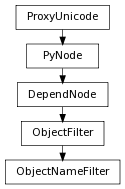 digraph inheritance89d800f367 {
rankdir=TB;
ranksep=0.15;
nodesep=0.15;
size="8.0, 12.0";
  "ObjectFilter" [fontname=Vera Sans, DejaVu Sans, Liberation Sans, Arial, Helvetica, sans,URL="pymel.core.nodetypes.ObjectFilter.html#pymel.core.nodetypes.ObjectFilter",style="setlinewidth(0.5)",height=0.25,shape=box,fontsize=8];
  "DependNode" -> "ObjectFilter" [arrowsize=0.5,style="setlinewidth(0.5)"];
  "DependNode" [fontname=Vera Sans, DejaVu Sans, Liberation Sans, Arial, Helvetica, sans,URL="pymel.core.nodetypes.DependNode.html#pymel.core.nodetypes.DependNode",style="setlinewidth(0.5)",height=0.25,shape=box,fontsize=8];
  "PyNode" -> "DependNode" [arrowsize=0.5,style="setlinewidth(0.5)"];
  "PyNode" [fontname=Vera Sans, DejaVu Sans, Liberation Sans, Arial, Helvetica, sans,URL="../pymel.core.general/pymel.core.general.PyNode.html#pymel.core.general.PyNode",style="setlinewidth(0.5)",height=0.25,shape=box,fontsize=8];
  "ProxyUnicode" -> "PyNode" [arrowsize=0.5,style="setlinewidth(0.5)"];
  "ObjectNameFilter" [fontname=Vera Sans, DejaVu Sans, Liberation Sans, Arial, Helvetica, sans,URL="#pymel.core.nodetypes.ObjectNameFilter",style="setlinewidth(0.5)",height=0.25,shape=box,fontsize=8];
  "ObjectFilter" -> "ObjectNameFilter" [arrowsize=0.5,style="setlinewidth(0.5)"];
  "ProxyUnicode" [fontname=Vera Sans, DejaVu Sans, Liberation Sans, Arial, Helvetica, sans,URL="../pymel.util.utilitytypes/pymel.util.utilitytypes.ProxyUnicode.html#pymel.util.utilitytypes.ProxyUnicode",style="setlinewidth(0.5)",height=0.25,shape=box,fontsize=8];
}