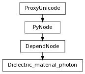 digraph inheritanced01ff8c719 {
rankdir=TB;
ranksep=0.15;
nodesep=0.15;
size="8.0, 12.0";
  "Dielectric_material_photon" [fontname=Vera Sans, DejaVu Sans, Liberation Sans, Arial, Helvetica, sans,URL="#pymel.core.nodetypes.Dielectric_material_photon",style="setlinewidth(0.5)",height=0.25,shape=box,fontsize=8];
  "DependNode" -> "Dielectric_material_photon" [arrowsize=0.5,style="setlinewidth(0.5)"];
  "DependNode" [fontname=Vera Sans, DejaVu Sans, Liberation Sans, Arial, Helvetica, sans,URL="pymel.core.nodetypes.DependNode.html#pymel.core.nodetypes.DependNode",style="setlinewidth(0.5)",height=0.25,shape=box,fontsize=8];
  "PyNode" -> "DependNode" [arrowsize=0.5,style="setlinewidth(0.5)"];
  "ProxyUnicode" [fontname=Vera Sans, DejaVu Sans, Liberation Sans, Arial, Helvetica, sans,URL="../pymel.util.utilitytypes/pymel.util.utilitytypes.ProxyUnicode.html#pymel.util.utilitytypes.ProxyUnicode",style="setlinewidth(0.5)",height=0.25,shape=box,fontsize=8];
  "PyNode" [fontname=Vera Sans, DejaVu Sans, Liberation Sans, Arial, Helvetica, sans,URL="../pymel.core.general/pymel.core.general.PyNode.html#pymel.core.general.PyNode",style="setlinewidth(0.5)",height=0.25,shape=box,fontsize=8];
  "ProxyUnicode" -> "PyNode" [arrowsize=0.5,style="setlinewidth(0.5)"];
}