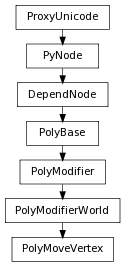 digraph inheritance1c50742951 {
rankdir=TB;
ranksep=0.15;
nodesep=0.15;
size="8.0, 12.0";
  "PolyModifierWorld" [fontname=Vera Sans, DejaVu Sans, Liberation Sans, Arial, Helvetica, sans,URL="pymel.core.nodetypes.PolyModifierWorld.html#pymel.core.nodetypes.PolyModifierWorld",style="setlinewidth(0.5)",height=0.25,shape=box,fontsize=8];
  "PolyModifier" -> "PolyModifierWorld" [arrowsize=0.5,style="setlinewidth(0.5)"];
  "PolyModifier" [fontname=Vera Sans, DejaVu Sans, Liberation Sans, Arial, Helvetica, sans,URL="pymel.core.nodetypes.PolyModifier.html#pymel.core.nodetypes.PolyModifier",style="setlinewidth(0.5)",height=0.25,shape=box,fontsize=8];
  "PolyBase" -> "PolyModifier" [arrowsize=0.5,style="setlinewidth(0.5)"];
  "PyNode" [fontname=Vera Sans, DejaVu Sans, Liberation Sans, Arial, Helvetica, sans,URL="../pymel.core.general/pymel.core.general.PyNode.html#pymel.core.general.PyNode",style="setlinewidth(0.5)",height=0.25,shape=box,fontsize=8];
  "ProxyUnicode" -> "PyNode" [arrowsize=0.5,style="setlinewidth(0.5)"];
  "PolyBase" [fontname=Vera Sans, DejaVu Sans, Liberation Sans, Arial, Helvetica, sans,URL="pymel.core.nodetypes.PolyBase.html#pymel.core.nodetypes.PolyBase",style="setlinewidth(0.5)",height=0.25,shape=box,fontsize=8];
  "DependNode" -> "PolyBase" [arrowsize=0.5,style="setlinewidth(0.5)"];
  "PolyMoveVertex" [fontname=Vera Sans, DejaVu Sans, Liberation Sans, Arial, Helvetica, sans,URL="#pymel.core.nodetypes.PolyMoveVertex",style="setlinewidth(0.5)",height=0.25,shape=box,fontsize=8];
  "PolyModifierWorld" -> "PolyMoveVertex" [arrowsize=0.5,style="setlinewidth(0.5)"];
  "ProxyUnicode" [fontname=Vera Sans, DejaVu Sans, Liberation Sans, Arial, Helvetica, sans,URL="../pymel.util.utilitytypes/pymel.util.utilitytypes.ProxyUnicode.html#pymel.util.utilitytypes.ProxyUnicode",style="setlinewidth(0.5)",height=0.25,shape=box,fontsize=8];
  "DependNode" [fontname=Vera Sans, DejaVu Sans, Liberation Sans, Arial, Helvetica, sans,URL="pymel.core.nodetypes.DependNode.html#pymel.core.nodetypes.DependNode",style="setlinewidth(0.5)",height=0.25,shape=box,fontsize=8];
  "PyNode" -> "DependNode" [arrowsize=0.5,style="setlinewidth(0.5)"];
}