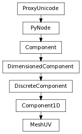 digraph inheritanced507fc3e5d {
rankdir=TB;
ranksep=0.15;
nodesep=0.15;
size="8.0, 12.0";
  "Component1D" [fontname=Vera Sans, DejaVu Sans, Liberation Sans, Arial, Helvetica, sans,URL="pymel.core.general.Component1D.html#pymel.core.general.Component1D",style="setlinewidth(0.5)",height=0.25,shape=box,fontsize=8];
  "DiscreteComponent" -> "Component1D" [arrowsize=0.5,style="setlinewidth(0.5)"];
  "DiscreteComponent" [fontname=Vera Sans, DejaVu Sans, Liberation Sans, Arial, Helvetica, sans,URL="pymel.core.general.DiscreteComponent.html#pymel.core.general.DiscreteComponent",style="setlinewidth(0.5)",height=0.25,shape=box,fontsize=8];
  "DimensionedComponent" -> "DiscreteComponent" [arrowsize=0.5,style="setlinewidth(0.5)"];
  "PyNode" [fontname=Vera Sans, DejaVu Sans, Liberation Sans, Arial, Helvetica, sans,URL="pymel.core.general.PyNode.html#pymel.core.general.PyNode",style="setlinewidth(0.5)",height=0.25,shape=box,fontsize=8];
  "ProxyUnicode" -> "PyNode" [arrowsize=0.5,style="setlinewidth(0.5)"];
  "Component" [fontname=Vera Sans, DejaVu Sans, Liberation Sans, Arial, Helvetica, sans,URL="pymel.core.general.Component.html#pymel.core.general.Component",style="setlinewidth(0.5)",height=0.25,shape=box,fontsize=8];
  "PyNode" -> "Component" [arrowsize=0.5,style="setlinewidth(0.5)"];
  "MeshUV" [fontname=Vera Sans, DejaVu Sans, Liberation Sans, Arial, Helvetica, sans,URL="#pymel.core.general.MeshUV",style="setlinewidth(0.5)",height=0.25,shape=box,fontsize=8];
  "Component1D" -> "MeshUV" [arrowsize=0.5,style="setlinewidth(0.5)"];
  "ProxyUnicode" [fontname=Vera Sans, DejaVu Sans, Liberation Sans, Arial, Helvetica, sans,URL="../pymel.util.utilitytypes/pymel.util.utilitytypes.ProxyUnicode.html#pymel.util.utilitytypes.ProxyUnicode",style="setlinewidth(0.5)",height=0.25,shape=box,fontsize=8];
  "DimensionedComponent" [fontname=Vera Sans, DejaVu Sans, Liberation Sans, Arial, Helvetica, sans,URL="pymel.core.general.DimensionedComponent.html#pymel.core.general.DimensionedComponent",style="setlinewidth(0.5)",height=0.25,shape=box,fontsize=8];
  "Component" -> "DimensionedComponent" [arrowsize=0.5,style="setlinewidth(0.5)"];
}