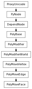 digraph inheritanceda31870cca {
rankdir=TB;
ranksep=0.15;
nodesep=0.15;
size="8.0, 12.0";
  "PolyMoveEdge" [fontname=Vera Sans, DejaVu Sans, Liberation Sans, Arial, Helvetica, sans,URL="pymel.core.nodetypes.PolyMoveEdge.html#pymel.core.nodetypes.PolyMoveEdge",style="setlinewidth(0.5)",height=0.25,shape=box,fontsize=8];
  "PolyMoveVertex" -> "PolyMoveEdge" [arrowsize=0.5,style="setlinewidth(0.5)"];
  "PolyModifierWorld" [fontname=Vera Sans, DejaVu Sans, Liberation Sans, Arial, Helvetica, sans,URL="pymel.core.nodetypes.PolyModifierWorld.html#pymel.core.nodetypes.PolyModifierWorld",style="setlinewidth(0.5)",height=0.25,shape=box,fontsize=8];
  "PolyModifier" -> "PolyModifierWorld" [arrowsize=0.5,style="setlinewidth(0.5)"];
  "PyNode" [fontname=Vera Sans, DejaVu Sans, Liberation Sans, Arial, Helvetica, sans,URL="../pymel.core.general/pymel.core.general.PyNode.html#pymel.core.general.PyNode",style="setlinewidth(0.5)",height=0.25,shape=box,fontsize=8];
  "ProxyUnicode" -> "PyNode" [arrowsize=0.5,style="setlinewidth(0.5)"];
  "PolyModifier" [fontname=Vera Sans, DejaVu Sans, Liberation Sans, Arial, Helvetica, sans,URL="pymel.core.nodetypes.PolyModifier.html#pymel.core.nodetypes.PolyModifier",style="setlinewidth(0.5)",height=0.25,shape=box,fontsize=8];
  "PolyBase" -> "PolyModifier" [arrowsize=0.5,style="setlinewidth(0.5)"];
  "PolyBase" [fontname=Vera Sans, DejaVu Sans, Liberation Sans, Arial, Helvetica, sans,URL="pymel.core.nodetypes.PolyBase.html#pymel.core.nodetypes.PolyBase",style="setlinewidth(0.5)",height=0.25,shape=box,fontsize=8];
  "DependNode" -> "PolyBase" [arrowsize=0.5,style="setlinewidth(0.5)"];
  "PolyMoveFace" [fontname=Vera Sans, DejaVu Sans, Liberation Sans, Arial, Helvetica, sans,URL="#pymel.core.nodetypes.PolyMoveFace",style="setlinewidth(0.5)",height=0.25,shape=box,fontsize=8];
  "PolyMoveEdge" -> "PolyMoveFace" [arrowsize=0.5,style="setlinewidth(0.5)"];
  "ProxyUnicode" [fontname=Vera Sans, DejaVu Sans, Liberation Sans, Arial, Helvetica, sans,URL="../pymel.util.utilitytypes/pymel.util.utilitytypes.ProxyUnicode.html#pymel.util.utilitytypes.ProxyUnicode",style="setlinewidth(0.5)",height=0.25,shape=box,fontsize=8];
  "DependNode" [fontname=Vera Sans, DejaVu Sans, Liberation Sans, Arial, Helvetica, sans,URL="pymel.core.nodetypes.DependNode.html#pymel.core.nodetypes.DependNode",style="setlinewidth(0.5)",height=0.25,shape=box,fontsize=8];
  "PyNode" -> "DependNode" [arrowsize=0.5,style="setlinewidth(0.5)"];
  "PolyMoveVertex" [fontname=Vera Sans, DejaVu Sans, Liberation Sans, Arial, Helvetica, sans,URL="pymel.core.nodetypes.PolyMoveVertex.html#pymel.core.nodetypes.PolyMoveVertex",style="setlinewidth(0.5)",height=0.25,shape=box,fontsize=8];
  "PolyModifierWorld" -> "PolyMoveVertex" [arrowsize=0.5,style="setlinewidth(0.5)"];
}
