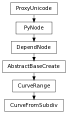 digraph inheritance9418a4b61f {
rankdir=TB;
ranksep=0.15;
nodesep=0.15;
size="8.0, 12.0";
  "DependNode" [fontname=Vera Sans, DejaVu Sans, Liberation Sans, Arial, Helvetica, sans,URL="pymel.core.nodetypes.DependNode.html#pymel.core.nodetypes.DependNode",style="setlinewidth(0.5)",height=0.25,shape=box,fontsize=8];
  "PyNode" -> "DependNode" [arrowsize=0.5,style="setlinewidth(0.5)"];
  "CurveRange" [fontname=Vera Sans, DejaVu Sans, Liberation Sans, Arial, Helvetica, sans,URL="pymel.core.nodetypes.CurveRange.html#pymel.core.nodetypes.CurveRange",style="setlinewidth(0.5)",height=0.25,shape=box,fontsize=8];
  "AbstractBaseCreate" -> "CurveRange" [arrowsize=0.5,style="setlinewidth(0.5)"];
  "PyNode" [fontname=Vera Sans, DejaVu Sans, Liberation Sans, Arial, Helvetica, sans,URL="../pymel.core.general/pymel.core.general.PyNode.html#pymel.core.general.PyNode",style="setlinewidth(0.5)",height=0.25,shape=box,fontsize=8];
  "ProxyUnicode" -> "PyNode" [arrowsize=0.5,style="setlinewidth(0.5)"];
  "CurveFromSubdiv" [fontname=Vera Sans, DejaVu Sans, Liberation Sans, Arial, Helvetica, sans,URL="#pymel.core.nodetypes.CurveFromSubdiv",style="setlinewidth(0.5)",height=0.25,shape=box,fontsize=8];
  "CurveRange" -> "CurveFromSubdiv" [arrowsize=0.5,style="setlinewidth(0.5)"];
  "ProxyUnicode" [fontname=Vera Sans, DejaVu Sans, Liberation Sans, Arial, Helvetica, sans,URL="../pymel.util.utilitytypes/pymel.util.utilitytypes.ProxyUnicode.html#pymel.util.utilitytypes.ProxyUnicode",style="setlinewidth(0.5)",height=0.25,shape=box,fontsize=8];
  "AbstractBaseCreate" [fontname=Vera Sans, DejaVu Sans, Liberation Sans, Arial, Helvetica, sans,URL="pymel.core.nodetypes.AbstractBaseCreate.html#pymel.core.nodetypes.AbstractBaseCreate",style="setlinewidth(0.5)",height=0.25,shape=box,fontsize=8];
  "DependNode" -> "AbstractBaseCreate" [arrowsize=0.5,style="setlinewidth(0.5)"];
}