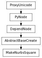digraph inheritanceca89e8692d {
rankdir=TB;
ranksep=0.15;
nodesep=0.15;
size="8.0, 12.0";
  "DependNode" [fontname=Vera Sans, DejaVu Sans, Liberation Sans, Arial, Helvetica, sans,URL="pymel.core.nodetypes.DependNode.html#pymel.core.nodetypes.DependNode",style="setlinewidth(0.5)",height=0.25,shape=box,fontsize=8];
  "PyNode" -> "DependNode" [arrowsize=0.5,style="setlinewidth(0.5)"];
  "AbstractBaseCreate" [fontname=Vera Sans, DejaVu Sans, Liberation Sans, Arial, Helvetica, sans,URL="pymel.core.nodetypes.AbstractBaseCreate.html#pymel.core.nodetypes.AbstractBaseCreate",style="setlinewidth(0.5)",height=0.25,shape=box,fontsize=8];
  "DependNode" -> "AbstractBaseCreate" [arrowsize=0.5,style="setlinewidth(0.5)"];
  "PyNode" [fontname=Vera Sans, DejaVu Sans, Liberation Sans, Arial, Helvetica, sans,URL="../pymel.core.general/pymel.core.general.PyNode.html#pymel.core.general.PyNode",style="setlinewidth(0.5)",height=0.25,shape=box,fontsize=8];
  "ProxyUnicode" -> "PyNode" [arrowsize=0.5,style="setlinewidth(0.5)"];
  "MakeNurbsSquare" [fontname=Vera Sans, DejaVu Sans, Liberation Sans, Arial, Helvetica, sans,URL="#pymel.core.nodetypes.MakeNurbsSquare",style="setlinewidth(0.5)",height=0.25,shape=box,fontsize=8];
  "AbstractBaseCreate" -> "MakeNurbsSquare" [arrowsize=0.5,style="setlinewidth(0.5)"];
  "ProxyUnicode" [fontname=Vera Sans, DejaVu Sans, Liberation Sans, Arial, Helvetica, sans,URL="../pymel.util.utilitytypes/pymel.util.utilitytypes.ProxyUnicode.html#pymel.util.utilitytypes.ProxyUnicode",style="setlinewidth(0.5)",height=0.25,shape=box,fontsize=8];
}