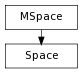digraph inheritance624e76fb1c {
rankdir=TB;
ranksep=0.15;
nodesep=0.15;
size="8.0, 12.0";
  "Space" [fontname=Vera Sans, DejaVu Sans, Liberation Sans, Arial, Helvetica, sans,URL="#pymel.core.datatypes.Space",style="setlinewidth(0.5)",height=0.25,shape=box,fontsize=8];
  "MSpace" -> "Space" [arrowsize=0.5,style="setlinewidth(0.5)"];
  "MSpace" [shape=box,fontname=Vera Sans, DejaVu Sans, Liberation Sans, Arial, Helvetica, sans,fontsize=8,style="setlinewidth(0.5)",height=0.25];
}