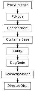 digraph inheritance64a82b6208 {
rankdir=TB;
ranksep=0.15;
nodesep=0.15;
size="8.0, 12.0";
  "Entity" [fontname=Vera Sans, DejaVu Sans, Liberation Sans, Arial, Helvetica, sans,URL="pymel.core.nodetypes.Entity.html#pymel.core.nodetypes.Entity",style="setlinewidth(0.5)",height=0.25,shape=box,fontsize=8];
  "ContainerBase" -> "Entity" [arrowsize=0.5,style="setlinewidth(0.5)"];
  "GeometryShape" [fontname=Vera Sans, DejaVu Sans, Liberation Sans, Arial, Helvetica, sans,URL="pymel.core.nodetypes.GeometryShape.html#pymel.core.nodetypes.GeometryShape",style="setlinewidth(0.5)",height=0.25,shape=box,fontsize=8];
  "DagNode" -> "GeometryShape" [arrowsize=0.5,style="setlinewidth(0.5)"];
  "PyNode" [fontname=Vera Sans, DejaVu Sans, Liberation Sans, Arial, Helvetica, sans,URL="../pymel.core.general/pymel.core.general.PyNode.html#pymel.core.general.PyNode",style="setlinewidth(0.5)",height=0.25,shape=box,fontsize=8];
  "ProxyUnicode" -> "PyNode" [arrowsize=0.5,style="setlinewidth(0.5)"];
  "DagNode" [fontname=Vera Sans, DejaVu Sans, Liberation Sans, Arial, Helvetica, sans,URL="pymel.core.nodetypes.DagNode.html#pymel.core.nodetypes.DagNode",style="setlinewidth(0.5)",height=0.25,shape=box,fontsize=8];
  "Entity" -> "DagNode" [arrowsize=0.5,style="setlinewidth(0.5)"];
  "ContainerBase" [fontname=Vera Sans, DejaVu Sans, Liberation Sans, Arial, Helvetica, sans,URL="pymel.core.nodetypes.ContainerBase.html#pymel.core.nodetypes.ContainerBase",style="setlinewidth(0.5)",height=0.25,shape=box,fontsize=8];
  "DependNode" -> "ContainerBase" [arrowsize=0.5,style="setlinewidth(0.5)"];
  "DirectedDisc" [fontname=Vera Sans, DejaVu Sans, Liberation Sans, Arial, Helvetica, sans,URL="#pymel.core.nodetypes.DirectedDisc",style="setlinewidth(0.5)",height=0.25,shape=box,fontsize=8];
  "GeometryShape" -> "DirectedDisc" [arrowsize=0.5,style="setlinewidth(0.5)"];
  "ProxyUnicode" [fontname=Vera Sans, DejaVu Sans, Liberation Sans, Arial, Helvetica, sans,URL="../pymel.util.utilitytypes/pymel.util.utilitytypes.ProxyUnicode.html#pymel.util.utilitytypes.ProxyUnicode",style="setlinewidth(0.5)",height=0.25,shape=box,fontsize=8];
  "DependNode" [fontname=Vera Sans, DejaVu Sans, Liberation Sans, Arial, Helvetica, sans,URL="pymel.core.nodetypes.DependNode.html#pymel.core.nodetypes.DependNode",style="setlinewidth(0.5)",height=0.25,shape=box,fontsize=8];
  "PyNode" -> "DependNode" [arrowsize=0.5,style="setlinewidth(0.5)"];
}