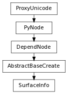 digraph inheritance03baa97fd8 {
rankdir=TB;
ranksep=0.15;
nodesep=0.15;
size="8.0, 12.0";
  "DependNode" [fontname=Vera Sans, DejaVu Sans, Liberation Sans, Arial, Helvetica, sans,URL="pymel.core.nodetypes.DependNode.html#pymel.core.nodetypes.DependNode",style="setlinewidth(0.5)",height=0.25,shape=box,fontsize=8];
  "PyNode" -> "DependNode" [arrowsize=0.5,style="setlinewidth(0.5)"];
  "AbstractBaseCreate" [fontname=Vera Sans, DejaVu Sans, Liberation Sans, Arial, Helvetica, sans,URL="pymel.core.nodetypes.AbstractBaseCreate.html#pymel.core.nodetypes.AbstractBaseCreate",style="setlinewidth(0.5)",height=0.25,shape=box,fontsize=8];
  "DependNode" -> "AbstractBaseCreate" [arrowsize=0.5,style="setlinewidth(0.5)"];
  "PyNode" [fontname=Vera Sans, DejaVu Sans, Liberation Sans, Arial, Helvetica, sans,URL="../pymel.core.general/pymel.core.general.PyNode.html#pymel.core.general.PyNode",style="setlinewidth(0.5)",height=0.25,shape=box,fontsize=8];
  "ProxyUnicode" -> "PyNode" [arrowsize=0.5,style="setlinewidth(0.5)"];
  "SurfaceInfo" [fontname=Vera Sans, DejaVu Sans, Liberation Sans, Arial, Helvetica, sans,URL="#pymel.core.nodetypes.SurfaceInfo",style="setlinewidth(0.5)",height=0.25,shape=box,fontsize=8];
  "AbstractBaseCreate" -> "SurfaceInfo" [arrowsize=0.5,style="setlinewidth(0.5)"];
  "ProxyUnicode" [fontname=Vera Sans, DejaVu Sans, Liberation Sans, Arial, Helvetica, sans,URL="../pymel.util.utilitytypes/pymel.util.utilitytypes.ProxyUnicode.html#pymel.util.utilitytypes.ProxyUnicode",style="setlinewidth(0.5)",height=0.25,shape=box,fontsize=8];
}