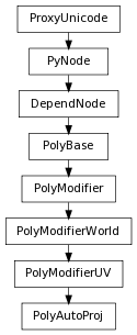 digraph inheritance686f45cfa9 {
rankdir=TB;
ranksep=0.15;
nodesep=0.15;
size="8.0, 12.0";
  "PolyModifierWorld" [fontname=Vera Sans, DejaVu Sans, Liberation Sans, Arial, Helvetica, sans,URL="pymel.core.nodetypes.PolyModifierWorld.html#pymel.core.nodetypes.PolyModifierWorld",style="setlinewidth(0.5)",height=0.25,shape=box,fontsize=8];
  "PolyModifier" -> "PolyModifierWorld" [arrowsize=0.5,style="setlinewidth(0.5)"];
  "PolyModifierUV" [fontname=Vera Sans, DejaVu Sans, Liberation Sans, Arial, Helvetica, sans,URL="pymel.core.nodetypes.PolyModifierUV.html#pymel.core.nodetypes.PolyModifierUV",style="setlinewidth(0.5)",height=0.25,shape=box,fontsize=8];
  "PolyModifierWorld" -> "PolyModifierUV" [arrowsize=0.5,style="setlinewidth(0.5)"];
  "PyNode" [fontname=Vera Sans, DejaVu Sans, Liberation Sans, Arial, Helvetica, sans,URL="../pymel.core.general/pymel.core.general.PyNode.html#pymel.core.general.PyNode",style="setlinewidth(0.5)",height=0.25,shape=box,fontsize=8];
  "ProxyUnicode" -> "PyNode" [arrowsize=0.5,style="setlinewidth(0.5)"];
  "PolyModifier" [fontname=Vera Sans, DejaVu Sans, Liberation Sans, Arial, Helvetica, sans,URL="pymel.core.nodetypes.PolyModifier.html#pymel.core.nodetypes.PolyModifier",style="setlinewidth(0.5)",height=0.25,shape=box,fontsize=8];
  "PolyBase" -> "PolyModifier" [arrowsize=0.5,style="setlinewidth(0.5)"];
  "PolyBase" [fontname=Vera Sans, DejaVu Sans, Liberation Sans, Arial, Helvetica, sans,URL="pymel.core.nodetypes.PolyBase.html#pymel.core.nodetypes.PolyBase",style="setlinewidth(0.5)",height=0.25,shape=box,fontsize=8];
  "DependNode" -> "PolyBase" [arrowsize=0.5,style="setlinewidth(0.5)"];
  "PolyAutoProj" [fontname=Vera Sans, DejaVu Sans, Liberation Sans, Arial, Helvetica, sans,URL="#pymel.core.nodetypes.PolyAutoProj",style="setlinewidth(0.5)",height=0.25,shape=box,fontsize=8];
  "PolyModifierUV" -> "PolyAutoProj" [arrowsize=0.5,style="setlinewidth(0.5)"];
  "ProxyUnicode" [fontname=Vera Sans, DejaVu Sans, Liberation Sans, Arial, Helvetica, sans,URL="../pymel.util.utilitytypes/pymel.util.utilitytypes.ProxyUnicode.html#pymel.util.utilitytypes.ProxyUnicode",style="setlinewidth(0.5)",height=0.25,shape=box,fontsize=8];
  "DependNode" [fontname=Vera Sans, DejaVu Sans, Liberation Sans, Arial, Helvetica, sans,URL="pymel.core.nodetypes.DependNode.html#pymel.core.nodetypes.DependNode",style="setlinewidth(0.5)",height=0.25,shape=box,fontsize=8];
  "PyNode" -> "DependNode" [arrowsize=0.5,style="setlinewidth(0.5)"];
}