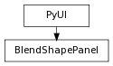digraph inheritanced43113afa5 {
rankdir=TB;
ranksep=0.15;
nodesep=0.15;
size="8.0, 12.0";
  "BlendShapePanel" [fontname=Vera Sans, DejaVu Sans, Liberation Sans, Arial, Helvetica, sans,URL="#pymel.core.uitypes.BlendShapePanel",style="setlinewidth(0.5)",height=0.25,shape=box,fontsize=8];
  "PyUI" -> "BlendShapePanel" [arrowsize=0.5,style="setlinewidth(0.5)"];
  "PyUI" [fontname=Vera Sans, DejaVu Sans, Liberation Sans, Arial, Helvetica, sans,URL="pymel.core.uitypes.PyUI.html#pymel.core.uitypes.PyUI",style="setlinewidth(0.5)",height=0.25,shape=box,fontsize=8];
}