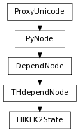 digraph inheritance2755e93cc7 {
rankdir=TB;
ranksep=0.15;
nodesep=0.15;
size="8.0, 12.0";
  "THdependNode" [fontname=Vera Sans, DejaVu Sans, Liberation Sans, Arial, Helvetica, sans,URL="pymel.core.nodetypes.THdependNode.html#pymel.core.nodetypes.THdependNode",style="setlinewidth(0.5)",height=0.25,shape=box,fontsize=8];
  "DependNode" -> "THdependNode" [arrowsize=0.5,style="setlinewidth(0.5)"];
  "DependNode" [fontname=Vera Sans, DejaVu Sans, Liberation Sans, Arial, Helvetica, sans,URL="pymel.core.nodetypes.DependNode.html#pymel.core.nodetypes.DependNode",style="setlinewidth(0.5)",height=0.25,shape=box,fontsize=8];
  "PyNode" -> "DependNode" [arrowsize=0.5,style="setlinewidth(0.5)"];
  "PyNode" [fontname=Vera Sans, DejaVu Sans, Liberation Sans, Arial, Helvetica, sans,URL="../pymel.core.general/pymel.core.general.PyNode.html#pymel.core.general.PyNode",style="setlinewidth(0.5)",height=0.25,shape=box,fontsize=8];
  "ProxyUnicode" -> "PyNode" [arrowsize=0.5,style="setlinewidth(0.5)"];
  "HIKFK2State" [fontname=Vera Sans, DejaVu Sans, Liberation Sans, Arial, Helvetica, sans,URL="#pymel.core.nodetypes.HIKFK2State",style="setlinewidth(0.5)",height=0.25,shape=box,fontsize=8];
  "THdependNode" -> "HIKFK2State" [arrowsize=0.5,style="setlinewidth(0.5)"];
  "ProxyUnicode" [fontname=Vera Sans, DejaVu Sans, Liberation Sans, Arial, Helvetica, sans,URL="../pymel.util.utilitytypes/pymel.util.utilitytypes.ProxyUnicode.html#pymel.util.utilitytypes.ProxyUnicode",style="setlinewidth(0.5)",height=0.25,shape=box,fontsize=8];
}