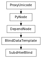 digraph inheritancea0ebef1b59 {
rankdir=TB;
ranksep=0.15;
nodesep=0.15;
size="8.0, 12.0";
  "BlindDataTemplate" [fontname=Vera Sans, DejaVu Sans, Liberation Sans, Arial, Helvetica, sans,URL="pymel.core.nodetypes.BlindDataTemplate.html#pymel.core.nodetypes.BlindDataTemplate",style="setlinewidth(0.5)",height=0.25,shape=box,fontsize=8];
  "DependNode" -> "BlindDataTemplate" [arrowsize=0.5,style="setlinewidth(0.5)"];
  "DependNode" [fontname=Vera Sans, DejaVu Sans, Liberation Sans, Arial, Helvetica, sans,URL="pymel.core.nodetypes.DependNode.html#pymel.core.nodetypes.DependNode",style="setlinewidth(0.5)",height=0.25,shape=box,fontsize=8];
  "PyNode" -> "DependNode" [arrowsize=0.5,style="setlinewidth(0.5)"];
  "PyNode" [fontname=Vera Sans, DejaVu Sans, Liberation Sans, Arial, Helvetica, sans,URL="../pymel.core.general/pymel.core.general.PyNode.html#pymel.core.general.PyNode",style="setlinewidth(0.5)",height=0.25,shape=box,fontsize=8];
  "ProxyUnicode" -> "PyNode" [arrowsize=0.5,style="setlinewidth(0.5)"];
  "SubdHierBlind" [fontname=Vera Sans, DejaVu Sans, Liberation Sans, Arial, Helvetica, sans,URL="#pymel.core.nodetypes.SubdHierBlind",style="setlinewidth(0.5)",height=0.25,shape=box,fontsize=8];
  "BlindDataTemplate" -> "SubdHierBlind" [arrowsize=0.5,style="setlinewidth(0.5)"];
  "ProxyUnicode" [fontname=Vera Sans, DejaVu Sans, Liberation Sans, Arial, Helvetica, sans,URL="../pymel.util.utilitytypes/pymel.util.utilitytypes.ProxyUnicode.html#pymel.util.utilitytypes.ProxyUnicode",style="setlinewidth(0.5)",height=0.25,shape=box,fontsize=8];
}