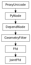 digraph inheritance1d2f8add78 {
rankdir=TB;
ranksep=0.15;
nodesep=0.15;
size="8.0, 12.0";
  "DependNode" [fontname=Vera Sans, DejaVu Sans, Liberation Sans, Arial, Helvetica, sans,URL="pymel.core.nodetypes.DependNode.html#pymel.core.nodetypes.DependNode",style="setlinewidth(0.5)",height=0.25,shape=box,fontsize=8];
  "PyNode" -> "DependNode" [arrowsize=0.5,style="setlinewidth(0.5)"];
  "Ffd" [fontname=Vera Sans, DejaVu Sans, Liberation Sans, Arial, Helvetica, sans,URL="pymel.core.nodetypes.Ffd.html#pymel.core.nodetypes.Ffd",style="setlinewidth(0.5)",height=0.25,shape=box,fontsize=8];
  "GeometryFilter" -> "Ffd" [arrowsize=0.5,style="setlinewidth(0.5)"];
  "PyNode" [fontname=Vera Sans, DejaVu Sans, Liberation Sans, Arial, Helvetica, sans,URL="../pymel.core.general/pymel.core.general.PyNode.html#pymel.core.general.PyNode",style="setlinewidth(0.5)",height=0.25,shape=box,fontsize=8];
  "ProxyUnicode" -> "PyNode" [arrowsize=0.5,style="setlinewidth(0.5)"];
  "JointFfd" [fontname=Vera Sans, DejaVu Sans, Liberation Sans, Arial, Helvetica, sans,URL="#pymel.core.nodetypes.JointFfd",style="setlinewidth(0.5)",height=0.25,shape=box,fontsize=8];
  "Ffd" -> "JointFfd" [arrowsize=0.5,style="setlinewidth(0.5)"];
  "GeometryFilter" [fontname=Vera Sans, DejaVu Sans, Liberation Sans, Arial, Helvetica, sans,URL="pymel.core.nodetypes.GeometryFilter.html#pymel.core.nodetypes.GeometryFilter",style="setlinewidth(0.5)",height=0.25,shape=box,fontsize=8];
  "DependNode" -> "GeometryFilter" [arrowsize=0.5,style="setlinewidth(0.5)"];
  "ProxyUnicode" [fontname=Vera Sans, DejaVu Sans, Liberation Sans, Arial, Helvetica, sans,URL="../pymel.util.utilitytypes/pymel.util.utilitytypes.ProxyUnicode.html#pymel.util.utilitytypes.ProxyUnicode",style="setlinewidth(0.5)",height=0.25,shape=box,fontsize=8];
}