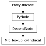 digraph inheritance109eac0e22 {
rankdir=TB;
ranksep=0.15;
nodesep=0.15;
size="8.0, 12.0";
  "Mib_lookup_cylindrical" [fontname=Vera Sans, DejaVu Sans, Liberation Sans, Arial, Helvetica, sans,URL="#pymel.core.nodetypes.Mib_lookup_cylindrical",style="setlinewidth(0.5)",height=0.25,shape=box,fontsize=8];
  "DependNode" -> "Mib_lookup_cylindrical" [arrowsize=0.5,style="setlinewidth(0.5)"];
  "DependNode" [fontname=Vera Sans, DejaVu Sans, Liberation Sans, Arial, Helvetica, sans,URL="pymel.core.nodetypes.DependNode.html#pymel.core.nodetypes.DependNode",style="setlinewidth(0.5)",height=0.25,shape=box,fontsize=8];
  "PyNode" -> "DependNode" [arrowsize=0.5,style="setlinewidth(0.5)"];
  "ProxyUnicode" [fontname=Vera Sans, DejaVu Sans, Liberation Sans, Arial, Helvetica, sans,URL="../pymel.util.utilitytypes/pymel.util.utilitytypes.ProxyUnicode.html#pymel.util.utilitytypes.ProxyUnicode",style="setlinewidth(0.5)",height=0.25,shape=box,fontsize=8];
  "PyNode" [fontname=Vera Sans, DejaVu Sans, Liberation Sans, Arial, Helvetica, sans,URL="../pymel.core.general/pymel.core.general.PyNode.html#pymel.core.general.PyNode",style="setlinewidth(0.5)",height=0.25,shape=box,fontsize=8];
  "ProxyUnicode" -> "PyNode" [arrowsize=0.5,style="setlinewidth(0.5)"];
}