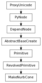 digraph inheritance4c6258fb20 {
rankdir=TB;
ranksep=0.15;
nodesep=0.15;
size="8.0, 12.0";
  "Primitive" [fontname=Vera Sans, DejaVu Sans, Liberation Sans, Arial, Helvetica, sans,URL="pymel.core.nodetypes.Primitive.html#pymel.core.nodetypes.Primitive",style="setlinewidth(0.5)",height=0.25,shape=box,fontsize=8];
  "AbstractBaseCreate" -> "Primitive" [arrowsize=0.5,style="setlinewidth(0.5)"];
  "RevolvedPrimitive" [fontname=Vera Sans, DejaVu Sans, Liberation Sans, Arial, Helvetica, sans,URL="pymel.core.nodetypes.RevolvedPrimitive.html#pymel.core.nodetypes.RevolvedPrimitive",style="setlinewidth(0.5)",height=0.25,shape=box,fontsize=8];
  "Primitive" -> "RevolvedPrimitive" [arrowsize=0.5,style="setlinewidth(0.5)"];
  "PyNode" [fontname=Vera Sans, DejaVu Sans, Liberation Sans, Arial, Helvetica, sans,URL="../pymel.core.general/pymel.core.general.PyNode.html#pymel.core.general.PyNode",style="setlinewidth(0.5)",height=0.25,shape=box,fontsize=8];
  "ProxyUnicode" -> "PyNode" [arrowsize=0.5,style="setlinewidth(0.5)"];
  "MakeNurbCone" [fontname=Vera Sans, DejaVu Sans, Liberation Sans, Arial, Helvetica, sans,URL="#pymel.core.nodetypes.MakeNurbCone",style="setlinewidth(0.5)",height=0.25,shape=box,fontsize=8];
  "RevolvedPrimitive" -> "MakeNurbCone" [arrowsize=0.5,style="setlinewidth(0.5)"];
  "ProxyUnicode" [fontname=Vera Sans, DejaVu Sans, Liberation Sans, Arial, Helvetica, sans,URL="../pymel.util.utilitytypes/pymel.util.utilitytypes.ProxyUnicode.html#pymel.util.utilitytypes.ProxyUnicode",style="setlinewidth(0.5)",height=0.25,shape=box,fontsize=8];
  "AbstractBaseCreate" [fontname=Vera Sans, DejaVu Sans, Liberation Sans, Arial, Helvetica, sans,URL="pymel.core.nodetypes.AbstractBaseCreate.html#pymel.core.nodetypes.AbstractBaseCreate",style="setlinewidth(0.5)",height=0.25,shape=box,fontsize=8];
  "DependNode" -> "AbstractBaseCreate" [arrowsize=0.5,style="setlinewidth(0.5)"];
  "DependNode" [fontname=Vera Sans, DejaVu Sans, Liberation Sans, Arial, Helvetica, sans,URL="pymel.core.nodetypes.DependNode.html#pymel.core.nodetypes.DependNode",style="setlinewidth(0.5)",height=0.25,shape=box,fontsize=8];
  "PyNode" -> "DependNode" [arrowsize=0.5,style="setlinewidth(0.5)"];
}
