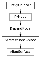 digraph inheritance9f7419991f {
rankdir=TB;
ranksep=0.15;
nodesep=0.15;
size="8.0, 12.0";
  "DependNode" [fontname=Vera Sans, DejaVu Sans, Liberation Sans, Arial, Helvetica, sans,URL="pymel.core.nodetypes.DependNode.html#pymel.core.nodetypes.DependNode",style="setlinewidth(0.5)",height=0.25,shape=box,fontsize=8];
  "PyNode" -> "DependNode" [arrowsize=0.5,style="setlinewidth(0.5)"];
  "AbstractBaseCreate" [fontname=Vera Sans, DejaVu Sans, Liberation Sans, Arial, Helvetica, sans,URL="pymel.core.nodetypes.AbstractBaseCreate.html#pymel.core.nodetypes.AbstractBaseCreate",style="setlinewidth(0.5)",height=0.25,shape=box,fontsize=8];
  "DependNode" -> "AbstractBaseCreate" [arrowsize=0.5,style="setlinewidth(0.5)"];
  "PyNode" [fontname=Vera Sans, DejaVu Sans, Liberation Sans, Arial, Helvetica, sans,URL="../pymel.core.general/pymel.core.general.PyNode.html#pymel.core.general.PyNode",style="setlinewidth(0.5)",height=0.25,shape=box,fontsize=8];
  "ProxyUnicode" -> "PyNode" [arrowsize=0.5,style="setlinewidth(0.5)"];
  "AlignSurface" [fontname=Vera Sans, DejaVu Sans, Liberation Sans, Arial, Helvetica, sans,URL="#pymel.core.nodetypes.AlignSurface",style="setlinewidth(0.5)",height=0.25,shape=box,fontsize=8];
  "AbstractBaseCreate" -> "AlignSurface" [arrowsize=0.5,style="setlinewidth(0.5)"];
  "ProxyUnicode" [fontname=Vera Sans, DejaVu Sans, Liberation Sans, Arial, Helvetica, sans,URL="../pymel.util.utilitytypes/pymel.util.utilitytypes.ProxyUnicode.html#pymel.util.utilitytypes.ProxyUnicode",style="setlinewidth(0.5)",height=0.25,shape=box,fontsize=8];
}