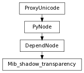 digraph inheritance2634c2a2b6 {
rankdir=TB;
ranksep=0.15;
nodesep=0.15;
size="8.0, 12.0";
  "Mib_shadow_transparency" [fontname=Vera Sans, DejaVu Sans, Liberation Sans, Arial, Helvetica, sans,URL="#pymel.core.nodetypes.Mib_shadow_transparency",style="setlinewidth(0.5)",height=0.25,shape=box,fontsize=8];
  "DependNode" -> "Mib_shadow_transparency" [arrowsize=0.5,style="setlinewidth(0.5)"];
  "DependNode" [fontname=Vera Sans, DejaVu Sans, Liberation Sans, Arial, Helvetica, sans,URL="pymel.core.nodetypes.DependNode.html#pymel.core.nodetypes.DependNode",style="setlinewidth(0.5)",height=0.25,shape=box,fontsize=8];
  "PyNode" -> "DependNode" [arrowsize=0.5,style="setlinewidth(0.5)"];
  "ProxyUnicode" [fontname=Vera Sans, DejaVu Sans, Liberation Sans, Arial, Helvetica, sans,URL="../pymel.util.utilitytypes/pymel.util.utilitytypes.ProxyUnicode.html#pymel.util.utilitytypes.ProxyUnicode",style="setlinewidth(0.5)",height=0.25,shape=box,fontsize=8];
  "PyNode" [fontname=Vera Sans, DejaVu Sans, Liberation Sans, Arial, Helvetica, sans,URL="../pymel.core.general/pymel.core.general.PyNode.html#pymel.core.general.PyNode",style="setlinewidth(0.5)",height=0.25,shape=box,fontsize=8];
  "ProxyUnicode" -> "PyNode" [arrowsize=0.5,style="setlinewidth(0.5)"];
}