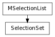digraph inheritancecab32c674e {
rankdir=TB;
ranksep=0.15;
nodesep=0.15;
size="8.0, 12.0";
  "SelectionSet" [fontname=Vera Sans, DejaVu Sans, Liberation Sans, Arial, Helvetica, sans,URL="#pymel.core.nodetypes.SelectionSet",style="setlinewidth(0.5)",height=0.25,shape=box,fontsize=8];
  "MSelectionList" -> "SelectionSet" [arrowsize=0.5,style="setlinewidth(0.5)"];
  "MSelectionList" [shape=box,fontname=Vera Sans, DejaVu Sans, Liberation Sans, Arial, Helvetica, sans,fontsize=8,style="setlinewidth(0.5)",height=0.25];
}