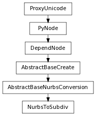 digraph inheritancecec9ed52f9 {
rankdir=TB;
ranksep=0.15;
nodesep=0.15;
size="8.0, 12.0";
  "AbstractBaseNurbsConversion" [fontname=Vera Sans, DejaVu Sans, Liberation Sans, Arial, Helvetica, sans,URL="pymel.core.nodetypes.AbstractBaseNurbsConversion.html#pymel.core.nodetypes.AbstractBaseNurbsConversion",style="setlinewidth(0.5)",height=0.25,shape=box,fontsize=8];
  "AbstractBaseCreate" -> "AbstractBaseNurbsConversion" [arrowsize=0.5,style="setlinewidth(0.5)"];
  "DependNode" [fontname=Vera Sans, DejaVu Sans, Liberation Sans, Arial, Helvetica, sans,URL="pymel.core.nodetypes.DependNode.html#pymel.core.nodetypes.DependNode",style="setlinewidth(0.5)",height=0.25,shape=box,fontsize=8];
  "PyNode" -> "DependNode" [arrowsize=0.5,style="setlinewidth(0.5)"];
  "PyNode" [fontname=Vera Sans, DejaVu Sans, Liberation Sans, Arial, Helvetica, sans,URL="../pymel.core.general/pymel.core.general.PyNode.html#pymel.core.general.PyNode",style="setlinewidth(0.5)",height=0.25,shape=box,fontsize=8];
  "ProxyUnicode" -> "PyNode" [arrowsize=0.5,style="setlinewidth(0.5)"];
  "NurbsToSubdiv" [fontname=Vera Sans, DejaVu Sans, Liberation Sans, Arial, Helvetica, sans,URL="#pymel.core.nodetypes.NurbsToSubdiv",style="setlinewidth(0.5)",height=0.25,shape=box,fontsize=8];
  "AbstractBaseNurbsConversion" -> "NurbsToSubdiv" [arrowsize=0.5,style="setlinewidth(0.5)"];
  "ProxyUnicode" [fontname=Vera Sans, DejaVu Sans, Liberation Sans, Arial, Helvetica, sans,URL="../pymel.util.utilitytypes/pymel.util.utilitytypes.ProxyUnicode.html#pymel.util.utilitytypes.ProxyUnicode",style="setlinewidth(0.5)",height=0.25,shape=box,fontsize=8];
  "AbstractBaseCreate" [fontname=Vera Sans, DejaVu Sans, Liberation Sans, Arial, Helvetica, sans,URL="pymel.core.nodetypes.AbstractBaseCreate.html#pymel.core.nodetypes.AbstractBaseCreate",style="setlinewidth(0.5)",height=0.25,shape=box,fontsize=8];
  "DependNode" -> "AbstractBaseCreate" [arrowsize=0.5,style="setlinewidth(0.5)"];
}