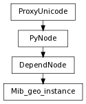 digraph inheritanceb7ecfe3654 {
rankdir=TB;
ranksep=0.15;
nodesep=0.15;
size="8.0, 12.0";
  "Mib_geo_instance" [fontname=Vera Sans, DejaVu Sans, Liberation Sans, Arial, Helvetica, sans,URL="#pymel.core.nodetypes.Mib_geo_instance",style="setlinewidth(0.5)",height=0.25,shape=box,fontsize=8];
  "DependNode" -> "Mib_geo_instance" [arrowsize=0.5,style="setlinewidth(0.5)"];
  "DependNode" [fontname=Vera Sans, DejaVu Sans, Liberation Sans, Arial, Helvetica, sans,URL="pymel.core.nodetypes.DependNode.html#pymel.core.nodetypes.DependNode",style="setlinewidth(0.5)",height=0.25,shape=box,fontsize=8];
  "PyNode" -> "DependNode" [arrowsize=0.5,style="setlinewidth(0.5)"];
  "ProxyUnicode" [fontname=Vera Sans, DejaVu Sans, Liberation Sans, Arial, Helvetica, sans,URL="../pymel.util.utilitytypes/pymel.util.utilitytypes.ProxyUnicode.html#pymel.util.utilitytypes.ProxyUnicode",style="setlinewidth(0.5)",height=0.25,shape=box,fontsize=8];
  "PyNode" [fontname=Vera Sans, DejaVu Sans, Liberation Sans, Arial, Helvetica, sans,URL="../pymel.core.general/pymel.core.general.PyNode.html#pymel.core.general.PyNode",style="setlinewidth(0.5)",height=0.25,shape=box,fontsize=8];
  "ProxyUnicode" -> "PyNode" [arrowsize=0.5,style="setlinewidth(0.5)"];
}