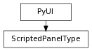 digraph inheritance0763f70e6d {
rankdir=TB;
ranksep=0.15;
nodesep=0.15;
size="8.0, 12.0";
  "ScriptedPanelType" [fontname=Vera Sans, DejaVu Sans, Liberation Sans, Arial, Helvetica, sans,URL="#pymel.core.uitypes.ScriptedPanelType",style="setlinewidth(0.5)",height=0.25,shape=box,fontsize=8];
  "PyUI" -> "ScriptedPanelType" [arrowsize=0.5,style="setlinewidth(0.5)"];
  "PyUI" [fontname=Vera Sans, DejaVu Sans, Liberation Sans, Arial, Helvetica, sans,URL="pymel.core.uitypes.PyUI.html#pymel.core.uitypes.PyUI",style="setlinewidth(0.5)",height=0.25,shape=box,fontsize=8];
}