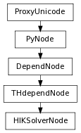 digraph inheritanceb9ea8a9d8a {
rankdir=TB;
ranksep=0.15;
nodesep=0.15;
size="8.0, 12.0";
  "THdependNode" [fontname=Vera Sans, DejaVu Sans, Liberation Sans, Arial, Helvetica, sans,URL="pymel.core.nodetypes.THdependNode.html#pymel.core.nodetypes.THdependNode",style="setlinewidth(0.5)",height=0.25,shape=box,fontsize=8];
  "DependNode" -> "THdependNode" [arrowsize=0.5,style="setlinewidth(0.5)"];
  "DependNode" [fontname=Vera Sans, DejaVu Sans, Liberation Sans, Arial, Helvetica, sans,URL="pymel.core.nodetypes.DependNode.html#pymel.core.nodetypes.DependNode",style="setlinewidth(0.5)",height=0.25,shape=box,fontsize=8];
  "PyNode" -> "DependNode" [arrowsize=0.5,style="setlinewidth(0.5)"];
  "PyNode" [fontname=Vera Sans, DejaVu Sans, Liberation Sans, Arial, Helvetica, sans,URL="../pymel.core.general/pymel.core.general.PyNode.html#pymel.core.general.PyNode",style="setlinewidth(0.5)",height=0.25,shape=box,fontsize=8];
  "ProxyUnicode" -> "PyNode" [arrowsize=0.5,style="setlinewidth(0.5)"];
  "HIKSolverNode" [fontname=Vera Sans, DejaVu Sans, Liberation Sans, Arial, Helvetica, sans,URL="#pymel.core.nodetypes.HIKSolverNode",style="setlinewidth(0.5)",height=0.25,shape=box,fontsize=8];
  "THdependNode" -> "HIKSolverNode" [arrowsize=0.5,style="setlinewidth(0.5)"];
  "ProxyUnicode" [fontname=Vera Sans, DejaVu Sans, Liberation Sans, Arial, Helvetica, sans,URL="../pymel.util.utilitytypes/pymel.util.utilitytypes.ProxyUnicode.html#pymel.util.utilitytypes.ProxyUnicode",style="setlinewidth(0.5)",height=0.25,shape=box,fontsize=8];
}