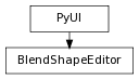 digraph inheritancef890384af5 {
rankdir=TB;
ranksep=0.15;
nodesep=0.15;
size="8.0, 12.0";
  "BlendShapeEditor" [fontname=Vera Sans, DejaVu Sans, Liberation Sans, Arial, Helvetica, sans,URL="#pymel.core.uitypes.BlendShapeEditor",style="setlinewidth(0.5)",height=0.25,shape=box,fontsize=8];
  "PyUI" -> "BlendShapeEditor" [arrowsize=0.5,style="setlinewidth(0.5)"];
  "PyUI" [fontname=Vera Sans, DejaVu Sans, Liberation Sans, Arial, Helvetica, sans,URL="pymel.core.uitypes.PyUI.html#pymel.core.uitypes.PyUI",style="setlinewidth(0.5)",height=0.25,shape=box,fontsize=8];
}