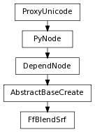 digraph inheritancea2ea26bdba {
rankdir=TB;
ranksep=0.15;
nodesep=0.15;
size="8.0, 12.0";
  "DependNode" [fontname=Vera Sans, DejaVu Sans, Liberation Sans, Arial, Helvetica, sans,URL="pymel.core.nodetypes.DependNode.html#pymel.core.nodetypes.DependNode",style="setlinewidth(0.5)",height=0.25,shape=box,fontsize=8];
  "PyNode" -> "DependNode" [arrowsize=0.5,style="setlinewidth(0.5)"];
  "AbstractBaseCreate" [fontname=Vera Sans, DejaVu Sans, Liberation Sans, Arial, Helvetica, sans,URL="pymel.core.nodetypes.AbstractBaseCreate.html#pymel.core.nodetypes.AbstractBaseCreate",style="setlinewidth(0.5)",height=0.25,shape=box,fontsize=8];
  "DependNode" -> "AbstractBaseCreate" [arrowsize=0.5,style="setlinewidth(0.5)"];
  "PyNode" [fontname=Vera Sans, DejaVu Sans, Liberation Sans, Arial, Helvetica, sans,URL="../pymel.core.general/pymel.core.general.PyNode.html#pymel.core.general.PyNode",style="setlinewidth(0.5)",height=0.25,shape=box,fontsize=8];
  "ProxyUnicode" -> "PyNode" [arrowsize=0.5,style="setlinewidth(0.5)"];
  "FfBlendSrf" [fontname=Vera Sans, DejaVu Sans, Liberation Sans, Arial, Helvetica, sans,URL="#pymel.core.nodetypes.FfBlendSrf",style="setlinewidth(0.5)",height=0.25,shape=box,fontsize=8];
  "AbstractBaseCreate" -> "FfBlendSrf" [arrowsize=0.5,style="setlinewidth(0.5)"];
  "ProxyUnicode" [fontname=Vera Sans, DejaVu Sans, Liberation Sans, Arial, Helvetica, sans,URL="../pymel.util.utilitytypes/pymel.util.utilitytypes.ProxyUnicode.html#pymel.util.utilitytypes.ProxyUnicode",style="setlinewidth(0.5)",height=0.25,shape=box,fontsize=8];
}