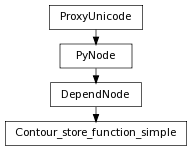digraph inheritance0580350592 {
rankdir=TB;
ranksep=0.15;
nodesep=0.15;
size="8.0, 12.0";
  "Contour_store_function_simple" [fontname=Vera Sans, DejaVu Sans, Liberation Sans, Arial, Helvetica, sans,URL="#pymel.core.nodetypes.Contour_store_function_simple",style="setlinewidth(0.5)",height=0.25,shape=box,fontsize=8];
  "DependNode" -> "Contour_store_function_simple" [arrowsize=0.5,style="setlinewidth(0.5)"];
  "DependNode" [fontname=Vera Sans, DejaVu Sans, Liberation Sans, Arial, Helvetica, sans,URL="pymel.core.nodetypes.DependNode.html#pymel.core.nodetypes.DependNode",style="setlinewidth(0.5)",height=0.25,shape=box,fontsize=8];
  "PyNode" -> "DependNode" [arrowsize=0.5,style="setlinewidth(0.5)"];
  "ProxyUnicode" [fontname=Vera Sans, DejaVu Sans, Liberation Sans, Arial, Helvetica, sans,URL="../pymel.util.utilitytypes/pymel.util.utilitytypes.ProxyUnicode.html#pymel.util.utilitytypes.ProxyUnicode",style="setlinewidth(0.5)",height=0.25,shape=box,fontsize=8];
  "PyNode" [fontname=Vera Sans, DejaVu Sans, Liberation Sans, Arial, Helvetica, sans,URL="../pymel.core.general/pymel.core.general.PyNode.html#pymel.core.general.PyNode",style="setlinewidth(0.5)",height=0.25,shape=box,fontsize=8];
  "ProxyUnicode" -> "PyNode" [arrowsize=0.5,style="setlinewidth(0.5)"];
}