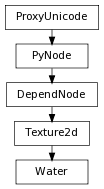 digraph inheritanceadc9c3040f {
rankdir=TB;
ranksep=0.15;
nodesep=0.15;
size="8.0, 12.0";
  "DependNode" [fontname=Vera Sans, DejaVu Sans, Liberation Sans, Arial, Helvetica, sans,URL="pymel.core.nodetypes.DependNode.html#pymel.core.nodetypes.DependNode",style="setlinewidth(0.5)",height=0.25,shape=box,fontsize=8];
  "PyNode" -> "DependNode" [arrowsize=0.5,style="setlinewidth(0.5)"];
  "Texture2d" [fontname=Vera Sans, DejaVu Sans, Liberation Sans, Arial, Helvetica, sans,URL="pymel.core.nodetypes.Texture2d.html#pymel.core.nodetypes.Texture2d",style="setlinewidth(0.5)",height=0.25,shape=box,fontsize=8];
  "DependNode" -> "Texture2d" [arrowsize=0.5,style="setlinewidth(0.5)"];
  "PyNode" [fontname=Vera Sans, DejaVu Sans, Liberation Sans, Arial, Helvetica, sans,URL="../pymel.core.general/pymel.core.general.PyNode.html#pymel.core.general.PyNode",style="setlinewidth(0.5)",height=0.25,shape=box,fontsize=8];
  "ProxyUnicode" -> "PyNode" [arrowsize=0.5,style="setlinewidth(0.5)"];
  "Water" [fontname=Vera Sans, DejaVu Sans, Liberation Sans, Arial, Helvetica, sans,URL="#pymel.core.nodetypes.Water",style="setlinewidth(0.5)",height=0.25,shape=box,fontsize=8];
  "Texture2d" -> "Water" [arrowsize=0.5,style="setlinewidth(0.5)"];
  "ProxyUnicode" [fontname=Vera Sans, DejaVu Sans, Liberation Sans, Arial, Helvetica, sans,URL="../pymel.util.utilitytypes/pymel.util.utilitytypes.ProxyUnicode.html#pymel.util.utilitytypes.ProxyUnicode",style="setlinewidth(0.5)",height=0.25,shape=box,fontsize=8];
}