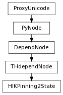 digraph inheritance7600191af8 {
rankdir=TB;
ranksep=0.15;
nodesep=0.15;
size="8.0, 12.0";
  "THdependNode" [fontname=Vera Sans, DejaVu Sans, Liberation Sans, Arial, Helvetica, sans,URL="pymel.core.nodetypes.THdependNode.html#pymel.core.nodetypes.THdependNode",style="setlinewidth(0.5)",height=0.25,shape=box,fontsize=8];
  "DependNode" -> "THdependNode" [arrowsize=0.5,style="setlinewidth(0.5)"];
  "DependNode" [fontname=Vera Sans, DejaVu Sans, Liberation Sans, Arial, Helvetica, sans,URL="pymel.core.nodetypes.DependNode.html#pymel.core.nodetypes.DependNode",style="setlinewidth(0.5)",height=0.25,shape=box,fontsize=8];
  "PyNode" -> "DependNode" [arrowsize=0.5,style="setlinewidth(0.5)"];
  "PyNode" [fontname=Vera Sans, DejaVu Sans, Liberation Sans, Arial, Helvetica, sans,URL="../pymel.core.general/pymel.core.general.PyNode.html#pymel.core.general.PyNode",style="setlinewidth(0.5)",height=0.25,shape=box,fontsize=8];
  "ProxyUnicode" -> "PyNode" [arrowsize=0.5,style="setlinewidth(0.5)"];
  "HIKPinning2State" [fontname=Vera Sans, DejaVu Sans, Liberation Sans, Arial, Helvetica, sans,URL="#pymel.core.nodetypes.HIKPinning2State",style="setlinewidth(0.5)",height=0.25,shape=box,fontsize=8];
  "THdependNode" -> "HIKPinning2State" [arrowsize=0.5,style="setlinewidth(0.5)"];
  "ProxyUnicode" [fontname=Vera Sans, DejaVu Sans, Liberation Sans, Arial, Helvetica, sans,URL="../pymel.util.utilitytypes/pymel.util.utilitytypes.ProxyUnicode.html#pymel.util.utilitytypes.ProxyUnicode",style="setlinewidth(0.5)",height=0.25,shape=box,fontsize=8];
}