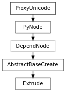 digraph inheritancebc12d785ac {
rankdir=TB;
ranksep=0.15;
nodesep=0.15;
size="8.0, 12.0";
  "DependNode" [fontname=Vera Sans, DejaVu Sans, Liberation Sans, Arial, Helvetica, sans,URL="pymel.core.nodetypes.DependNode.html#pymel.core.nodetypes.DependNode",style="setlinewidth(0.5)",height=0.25,shape=box,fontsize=8];
  "PyNode" -> "DependNode" [arrowsize=0.5,style="setlinewidth(0.5)"];
  "AbstractBaseCreate" [fontname=Vera Sans, DejaVu Sans, Liberation Sans, Arial, Helvetica, sans,URL="pymel.core.nodetypes.AbstractBaseCreate.html#pymel.core.nodetypes.AbstractBaseCreate",style="setlinewidth(0.5)",height=0.25,shape=box,fontsize=8];
  "DependNode" -> "AbstractBaseCreate" [arrowsize=0.5,style="setlinewidth(0.5)"];
  "PyNode" [fontname=Vera Sans, DejaVu Sans, Liberation Sans, Arial, Helvetica, sans,URL="../pymel.core.general/pymel.core.general.PyNode.html#pymel.core.general.PyNode",style="setlinewidth(0.5)",height=0.25,shape=box,fontsize=8];
  "ProxyUnicode" -> "PyNode" [arrowsize=0.5,style="setlinewidth(0.5)"];
  "Extrude" [fontname=Vera Sans, DejaVu Sans, Liberation Sans, Arial, Helvetica, sans,URL="#pymel.core.nodetypes.Extrude",style="setlinewidth(0.5)",height=0.25,shape=box,fontsize=8];
  "AbstractBaseCreate" -> "Extrude" [arrowsize=0.5,style="setlinewidth(0.5)"];
  "ProxyUnicode" [fontname=Vera Sans, DejaVu Sans, Liberation Sans, Arial, Helvetica, sans,URL="../pymel.util.utilitytypes/pymel.util.utilitytypes.ProxyUnicode.html#pymel.util.utilitytypes.ProxyUnicode",style="setlinewidth(0.5)",height=0.25,shape=box,fontsize=8];
}