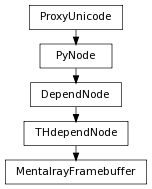 digraph inheritanced793db0953 {
rankdir=TB;
ranksep=0.15;
nodesep=0.15;
size="8.0, 12.0";
  "THdependNode" [fontname=Vera Sans, DejaVu Sans, Liberation Sans, Arial, Helvetica, sans,URL="pymel.core.nodetypes.THdependNode.html#pymel.core.nodetypes.THdependNode",style="setlinewidth(0.5)",height=0.25,shape=box,fontsize=8];
  "DependNode" -> "THdependNode" [arrowsize=0.5,style="setlinewidth(0.5)"];
  "DependNode" [fontname=Vera Sans, DejaVu Sans, Liberation Sans, Arial, Helvetica, sans,URL="pymel.core.nodetypes.DependNode.html#pymel.core.nodetypes.DependNode",style="setlinewidth(0.5)",height=0.25,shape=box,fontsize=8];
  "PyNode" -> "DependNode" [arrowsize=0.5,style="setlinewidth(0.5)"];
  "PyNode" [fontname=Vera Sans, DejaVu Sans, Liberation Sans, Arial, Helvetica, sans,URL="../pymel.core.general/pymel.core.general.PyNode.html#pymel.core.general.PyNode",style="setlinewidth(0.5)",height=0.25,shape=box,fontsize=8];
  "ProxyUnicode" -> "PyNode" [arrowsize=0.5,style="setlinewidth(0.5)"];
  "MentalrayFramebuffer" [fontname=Vera Sans, DejaVu Sans, Liberation Sans, Arial, Helvetica, sans,URL="#pymel.core.nodetypes.MentalrayFramebuffer",style="setlinewidth(0.5)",height=0.25,shape=box,fontsize=8];
  "THdependNode" -> "MentalrayFramebuffer" [arrowsize=0.5,style="setlinewidth(0.5)"];
  "ProxyUnicode" [fontname=Vera Sans, DejaVu Sans, Liberation Sans, Arial, Helvetica, sans,URL="../pymel.util.utilitytypes/pymel.util.utilitytypes.ProxyUnicode.html#pymel.util.utilitytypes.ProxyUnicode",style="setlinewidth(0.5)",height=0.25,shape=box,fontsize=8];
}
