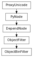 digraph inheritanceb7ffd60327 {
rankdir=TB;
ranksep=0.15;
nodesep=0.15;
size="8.0, 12.0";
  "ObjectFilter" [fontname=Vera Sans, DejaVu Sans, Liberation Sans, Arial, Helvetica, sans,URL="pymel.core.nodetypes.ObjectFilter.html#pymel.core.nodetypes.ObjectFilter",style="setlinewidth(0.5)",height=0.25,shape=box,fontsize=8];
  "DependNode" -> "ObjectFilter" [arrowsize=0.5,style="setlinewidth(0.5)"];
  "DependNode" [fontname=Vera Sans, DejaVu Sans, Liberation Sans, Arial, Helvetica, sans,URL="pymel.core.nodetypes.DependNode.html#pymel.core.nodetypes.DependNode",style="setlinewidth(0.5)",height=0.25,shape=box,fontsize=8];
  "PyNode" -> "DependNode" [arrowsize=0.5,style="setlinewidth(0.5)"];
  "PyNode" [fontname=Vera Sans, DejaVu Sans, Liberation Sans, Arial, Helvetica, sans,URL="../pymel.core.general/pymel.core.general.PyNode.html#pymel.core.general.PyNode",style="setlinewidth(0.5)",height=0.25,shape=box,fontsize=8];
  "ProxyUnicode" -> "PyNode" [arrowsize=0.5,style="setlinewidth(0.5)"];
  "ObjectBinFilter" [fontname=Vera Sans, DejaVu Sans, Liberation Sans, Arial, Helvetica, sans,URL="#pymel.core.nodetypes.ObjectBinFilter",style="setlinewidth(0.5)",height=0.25,shape=box,fontsize=8];
  "ObjectFilter" -> "ObjectBinFilter" [arrowsize=0.5,style="setlinewidth(0.5)"];
  "ProxyUnicode" [fontname=Vera Sans, DejaVu Sans, Liberation Sans, Arial, Helvetica, sans,URL="../pymel.util.utilitytypes/pymel.util.utilitytypes.ProxyUnicode.html#pymel.util.utilitytypes.ProxyUnicode",style="setlinewidth(0.5)",height=0.25,shape=box,fontsize=8];
}