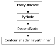 digraph inheritance0f8d3e40ea {
rankdir=TB;
ranksep=0.15;
nodesep=0.15;
size="8.0, 12.0";
  "Contour_shader_layerthinner" [fontname=Vera Sans, DejaVu Sans, Liberation Sans, Arial, Helvetica, sans,URL="#pymel.core.nodetypes.Contour_shader_layerthinner",style="setlinewidth(0.5)",height=0.25,shape=box,fontsize=8];
  "DependNode" -> "Contour_shader_layerthinner" [arrowsize=0.5,style="setlinewidth(0.5)"];
  "DependNode" [fontname=Vera Sans, DejaVu Sans, Liberation Sans, Arial, Helvetica, sans,URL="pymel.core.nodetypes.DependNode.html#pymel.core.nodetypes.DependNode",style="setlinewidth(0.5)",height=0.25,shape=box,fontsize=8];
  "PyNode" -> "DependNode" [arrowsize=0.5,style="setlinewidth(0.5)"];
  "ProxyUnicode" [fontname=Vera Sans, DejaVu Sans, Liberation Sans, Arial, Helvetica, sans,URL="../pymel.util.utilitytypes/pymel.util.utilitytypes.ProxyUnicode.html#pymel.util.utilitytypes.ProxyUnicode",style="setlinewidth(0.5)",height=0.25,shape=box,fontsize=8];
  "PyNode" [fontname=Vera Sans, DejaVu Sans, Liberation Sans, Arial, Helvetica, sans,URL="../pymel.core.general/pymel.core.general.PyNode.html#pymel.core.general.PyNode",style="setlinewidth(0.5)",height=0.25,shape=box,fontsize=8];
  "ProxyUnicode" -> "PyNode" [arrowsize=0.5,style="setlinewidth(0.5)"];
}