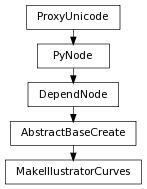 digraph inheritance4a75f298c2 {
rankdir=TB;
ranksep=0.15;
nodesep=0.15;
size="8.0, 12.0";
  "DependNode" [fontname=Vera Sans, DejaVu Sans, Liberation Sans, Arial, Helvetica, sans,URL="pymel.core.nodetypes.DependNode.html#pymel.core.nodetypes.DependNode",style="setlinewidth(0.5)",height=0.25,shape=box,fontsize=8];
  "PyNode" -> "DependNode" [arrowsize=0.5,style="setlinewidth(0.5)"];
  "AbstractBaseCreate" [fontname=Vera Sans, DejaVu Sans, Liberation Sans, Arial, Helvetica, sans,URL="pymel.core.nodetypes.AbstractBaseCreate.html#pymel.core.nodetypes.AbstractBaseCreate",style="setlinewidth(0.5)",height=0.25,shape=box,fontsize=8];
  "DependNode" -> "AbstractBaseCreate" [arrowsize=0.5,style="setlinewidth(0.5)"];
  "PyNode" [fontname=Vera Sans, DejaVu Sans, Liberation Sans, Arial, Helvetica, sans,URL="../pymel.core.general/pymel.core.general.PyNode.html#pymel.core.general.PyNode",style="setlinewidth(0.5)",height=0.25,shape=box,fontsize=8];
  "ProxyUnicode" -> "PyNode" [arrowsize=0.5,style="setlinewidth(0.5)"];
  "MakeIllustratorCurves" [fontname=Vera Sans, DejaVu Sans, Liberation Sans, Arial, Helvetica, sans,URL="#pymel.core.nodetypes.MakeIllustratorCurves",style="setlinewidth(0.5)",height=0.25,shape=box,fontsize=8];
  "AbstractBaseCreate" -> "MakeIllustratorCurves" [arrowsize=0.5,style="setlinewidth(0.5)"];
  "ProxyUnicode" [fontname=Vera Sans, DejaVu Sans, Liberation Sans, Arial, Helvetica, sans,URL="../pymel.util.utilitytypes/pymel.util.utilitytypes.ProxyUnicode.html#pymel.util.utilitytypes.ProxyUnicode",style="setlinewidth(0.5)",height=0.25,shape=box,fontsize=8];
}