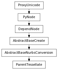 digraph inheritance124228f9ea {
rankdir=TB;
ranksep=0.15;
nodesep=0.15;
size="8.0, 12.0";
  "AbstractBaseNurbsConversion" [fontname=Vera Sans, DejaVu Sans, Liberation Sans, Arial, Helvetica, sans,URL="pymel.core.nodetypes.AbstractBaseNurbsConversion.html#pymel.core.nodetypes.AbstractBaseNurbsConversion",style="setlinewidth(0.5)",height=0.25,shape=box,fontsize=8];
  "AbstractBaseCreate" -> "AbstractBaseNurbsConversion" [arrowsize=0.5,style="setlinewidth(0.5)"];
  "DependNode" [fontname=Vera Sans, DejaVu Sans, Liberation Sans, Arial, Helvetica, sans,URL="pymel.core.nodetypes.DependNode.html#pymel.core.nodetypes.DependNode",style="setlinewidth(0.5)",height=0.25,shape=box,fontsize=8];
  "PyNode" -> "DependNode" [arrowsize=0.5,style="setlinewidth(0.5)"];
  "PyNode" [fontname=Vera Sans, DejaVu Sans, Liberation Sans, Arial, Helvetica, sans,URL="../pymel.core.general/pymel.core.general.PyNode.html#pymel.core.general.PyNode",style="setlinewidth(0.5)",height=0.25,shape=box,fontsize=8];
  "ProxyUnicode" -> "PyNode" [arrowsize=0.5,style="setlinewidth(0.5)"];
  "ParentTessellate" [fontname=Vera Sans, DejaVu Sans, Liberation Sans, Arial, Helvetica, sans,URL="#pymel.core.nodetypes.ParentTessellate",style="setlinewidth(0.5)",height=0.25,shape=box,fontsize=8];
  "AbstractBaseNurbsConversion" -> "ParentTessellate" [arrowsize=0.5,style="setlinewidth(0.5)"];
  "ProxyUnicode" [fontname=Vera Sans, DejaVu Sans, Liberation Sans, Arial, Helvetica, sans,URL="../pymel.util.utilitytypes/pymel.util.utilitytypes.ProxyUnicode.html#pymel.util.utilitytypes.ProxyUnicode",style="setlinewidth(0.5)",height=0.25,shape=box,fontsize=8];
  "AbstractBaseCreate" [fontname=Vera Sans, DejaVu Sans, Liberation Sans, Arial, Helvetica, sans,URL="pymel.core.nodetypes.AbstractBaseCreate.html#pymel.core.nodetypes.AbstractBaseCreate",style="setlinewidth(0.5)",height=0.25,shape=box,fontsize=8];
  "DependNode" -> "AbstractBaseCreate" [arrowsize=0.5,style="setlinewidth(0.5)"];
}
