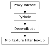 digraph inheritance5a324c22f6 {
rankdir=TB;
ranksep=0.15;
nodesep=0.15;
size="8.0, 12.0";
  "Mib_texture_filter_lookup" [fontname=Vera Sans, DejaVu Sans, Liberation Sans, Arial, Helvetica, sans,URL="#pymel.core.nodetypes.Mib_texture_filter_lookup",style="setlinewidth(0.5)",height=0.25,shape=box,fontsize=8];
  "DependNode" -> "Mib_texture_filter_lookup" [arrowsize=0.5,style="setlinewidth(0.5)"];
  "DependNode" [fontname=Vera Sans, DejaVu Sans, Liberation Sans, Arial, Helvetica, sans,URL="pymel.core.nodetypes.DependNode.html#pymel.core.nodetypes.DependNode",style="setlinewidth(0.5)",height=0.25,shape=box,fontsize=8];
  "PyNode" -> "DependNode" [arrowsize=0.5,style="setlinewidth(0.5)"];
  "ProxyUnicode" [fontname=Vera Sans, DejaVu Sans, Liberation Sans, Arial, Helvetica, sans,URL="../pymel.util.utilitytypes/pymel.util.utilitytypes.ProxyUnicode.html#pymel.util.utilitytypes.ProxyUnicode",style="setlinewidth(0.5)",height=0.25,shape=box,fontsize=8];
  "PyNode" [fontname=Vera Sans, DejaVu Sans, Liberation Sans, Arial, Helvetica, sans,URL="../pymel.core.general/pymel.core.general.PyNode.html#pymel.core.general.PyNode",style="setlinewidth(0.5)",height=0.25,shape=box,fontsize=8];
  "ProxyUnicode" -> "PyNode" [arrowsize=0.5,style="setlinewidth(0.5)"];
}