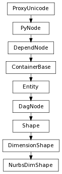 digraph inheritance76813ba62e {
rankdir=TB;
ranksep=0.15;
nodesep=0.15;
size="8.0, 12.0";
  "Entity" [fontname=Vera Sans, DejaVu Sans, Liberation Sans, Arial, Helvetica, sans,URL="pymel.core.nodetypes.Entity.html#pymel.core.nodetypes.Entity",style="setlinewidth(0.5)",height=0.25,shape=box,fontsize=8];
  "ContainerBase" -> "Entity" [arrowsize=0.5,style="setlinewidth(0.5)"];
  "DimensionShape" [fontname=Vera Sans, DejaVu Sans, Liberation Sans, Arial, Helvetica, sans,URL="pymel.core.nodetypes.DimensionShape.html#pymel.core.nodetypes.DimensionShape",style="setlinewidth(0.5)",height=0.25,shape=box,fontsize=8];
  "Shape" -> "DimensionShape" [arrowsize=0.5,style="setlinewidth(0.5)"];
  "Shape" [fontname=Vera Sans, DejaVu Sans, Liberation Sans, Arial, Helvetica, sans,URL="pymel.core.nodetypes.Shape.html#pymel.core.nodetypes.Shape",style="setlinewidth(0.5)",height=0.25,shape=box,fontsize=8];
  "DagNode" -> "Shape" [arrowsize=0.5,style="setlinewidth(0.5)"];
  "PyNode" [fontname=Vera Sans, DejaVu Sans, Liberation Sans, Arial, Helvetica, sans,URL="../pymel.core.general/pymel.core.general.PyNode.html#pymel.core.general.PyNode",style="setlinewidth(0.5)",height=0.25,shape=box,fontsize=8];
  "ProxyUnicode" -> "PyNode" [arrowsize=0.5,style="setlinewidth(0.5)"];
  "DagNode" [fontname=Vera Sans, DejaVu Sans, Liberation Sans, Arial, Helvetica, sans,URL="pymel.core.nodetypes.DagNode.html#pymel.core.nodetypes.DagNode",style="setlinewidth(0.5)",height=0.25,shape=box,fontsize=8];
  "Entity" -> "DagNode" [arrowsize=0.5,style="setlinewidth(0.5)"];
  "ContainerBase" [fontname=Vera Sans, DejaVu Sans, Liberation Sans, Arial, Helvetica, sans,URL="pymel.core.nodetypes.ContainerBase.html#pymel.core.nodetypes.ContainerBase",style="setlinewidth(0.5)",height=0.25,shape=box,fontsize=8];
  "DependNode" -> "ContainerBase" [arrowsize=0.5,style="setlinewidth(0.5)"];
  "NurbsDimShape" [fontname=Vera Sans, DejaVu Sans, Liberation Sans, Arial, Helvetica, sans,URL="#pymel.core.nodetypes.NurbsDimShape",style="setlinewidth(0.5)",height=0.25,shape=box,fontsize=8];
  "DimensionShape" -> "NurbsDimShape" [arrowsize=0.5,style="setlinewidth(0.5)"];
  "ProxyUnicode" [fontname=Vera Sans, DejaVu Sans, Liberation Sans, Arial, Helvetica, sans,URL="../pymel.util.utilitytypes/pymel.util.utilitytypes.ProxyUnicode.html#pymel.util.utilitytypes.ProxyUnicode",style="setlinewidth(0.5)",height=0.25,shape=box,fontsize=8];
  "DependNode" [fontname=Vera Sans, DejaVu Sans, Liberation Sans, Arial, Helvetica, sans,URL="pymel.core.nodetypes.DependNode.html#pymel.core.nodetypes.DependNode",style="setlinewidth(0.5)",height=0.25,shape=box,fontsize=8];
  "PyNode" -> "DependNode" [arrowsize=0.5,style="setlinewidth(0.5)"];
}