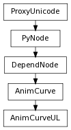 digraph inheritance8689fac260 {
rankdir=TB;
ranksep=0.15;
nodesep=0.15;
size="8.0, 12.0";
  "DependNode" [fontname=Vera Sans, DejaVu Sans, Liberation Sans, Arial, Helvetica, sans,URL="pymel.core.nodetypes.DependNode.html#pymel.core.nodetypes.DependNode",style="setlinewidth(0.5)",height=0.25,shape=box,fontsize=8];
  "PyNode" -> "DependNode" [arrowsize=0.5,style="setlinewidth(0.5)"];
  "AnimCurve" [fontname=Vera Sans, DejaVu Sans, Liberation Sans, Arial, Helvetica, sans,URL="pymel.core.nodetypes.AnimCurve.html#pymel.core.nodetypes.AnimCurve",style="setlinewidth(0.5)",height=0.25,shape=box,fontsize=8];
  "DependNode" -> "AnimCurve" [arrowsize=0.5,style="setlinewidth(0.5)"];
  "PyNode" [fontname=Vera Sans, DejaVu Sans, Liberation Sans, Arial, Helvetica, sans,URL="../pymel.core.general/pymel.core.general.PyNode.html#pymel.core.general.PyNode",style="setlinewidth(0.5)",height=0.25,shape=box,fontsize=8];
  "ProxyUnicode" -> "PyNode" [arrowsize=0.5,style="setlinewidth(0.5)"];
  "AnimCurveUL" [fontname=Vera Sans, DejaVu Sans, Liberation Sans, Arial, Helvetica, sans,URL="#pymel.core.nodetypes.AnimCurveUL",style="setlinewidth(0.5)",height=0.25,shape=box,fontsize=8];
  "AnimCurve" -> "AnimCurveUL" [arrowsize=0.5,style="setlinewidth(0.5)"];
  "ProxyUnicode" [fontname=Vera Sans, DejaVu Sans, Liberation Sans, Arial, Helvetica, sans,URL="../pymel.util.utilitytypes/pymel.util.utilitytypes.ProxyUnicode.html#pymel.util.utilitytypes.ProxyUnicode",style="setlinewidth(0.5)",height=0.25,shape=box,fontsize=8];
}