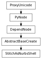 digraph inheritance3677165a16 {
rankdir=TB;
ranksep=0.15;
nodesep=0.15;
size="8.0, 12.0";
  "DependNode" [fontname=Vera Sans, DejaVu Sans, Liberation Sans, Arial, Helvetica, sans,URL="pymel.core.nodetypes.DependNode.html#pymel.core.nodetypes.DependNode",style="setlinewidth(0.5)",height=0.25,shape=box,fontsize=8];
  "PyNode" -> "DependNode" [arrowsize=0.5,style="setlinewidth(0.5)"];
  "AbstractBaseCreate" [fontname=Vera Sans, DejaVu Sans, Liberation Sans, Arial, Helvetica, sans,URL="pymel.core.nodetypes.AbstractBaseCreate.html#pymel.core.nodetypes.AbstractBaseCreate",style="setlinewidth(0.5)",height=0.25,shape=box,fontsize=8];
  "DependNode" -> "AbstractBaseCreate" [arrowsize=0.5,style="setlinewidth(0.5)"];
  "PyNode" [fontname=Vera Sans, DejaVu Sans, Liberation Sans, Arial, Helvetica, sans,URL="../pymel.core.general/pymel.core.general.PyNode.html#pymel.core.general.PyNode",style="setlinewidth(0.5)",height=0.25,shape=box,fontsize=8];
  "ProxyUnicode" -> "PyNode" [arrowsize=0.5,style="setlinewidth(0.5)"];
  "StitchAsNurbsShell" [fontname=Vera Sans, DejaVu Sans, Liberation Sans, Arial, Helvetica, sans,URL="#pymel.core.nodetypes.StitchAsNurbsShell",style="setlinewidth(0.5)",height=0.25,shape=box,fontsize=8];
  "AbstractBaseCreate" -> "StitchAsNurbsShell" [arrowsize=0.5,style="setlinewidth(0.5)"];
  "ProxyUnicode" [fontname=Vera Sans, DejaVu Sans, Liberation Sans, Arial, Helvetica, sans,URL="../pymel.util.utilitytypes/pymel.util.utilitytypes.ProxyUnicode.html#pymel.util.utilitytypes.ProxyUnicode",style="setlinewidth(0.5)",height=0.25,shape=box,fontsize=8];
}