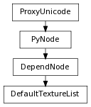 digraph inheritance3c402d7ac9 {
rankdir=TB;
ranksep=0.15;
nodesep=0.15;
size="8.0, 12.0";
  "DefaultTextureList" [fontname=Vera Sans, DejaVu Sans, Liberation Sans, Arial, Helvetica, sans,URL="#pymel.core.nodetypes.DefaultTextureList",style="setlinewidth(0.5)",height=0.25,shape=box,fontsize=8];
  "DependNode" -> "DefaultTextureList" [arrowsize=0.5,style="setlinewidth(0.5)"];
  "DependNode" [fontname=Vera Sans, DejaVu Sans, Liberation Sans, Arial, Helvetica, sans,URL="pymel.core.nodetypes.DependNode.html#pymel.core.nodetypes.DependNode",style="setlinewidth(0.5)",height=0.25,shape=box,fontsize=8];
  "PyNode" -> "DependNode" [arrowsize=0.5,style="setlinewidth(0.5)"];
  "ProxyUnicode" [fontname=Vera Sans, DejaVu Sans, Liberation Sans, Arial, Helvetica, sans,URL="../pymel.util.utilitytypes/pymel.util.utilitytypes.ProxyUnicode.html#pymel.util.utilitytypes.ProxyUnicode",style="setlinewidth(0.5)",height=0.25,shape=box,fontsize=8];
  "PyNode" [fontname=Vera Sans, DejaVu Sans, Liberation Sans, Arial, Helvetica, sans,URL="../pymel.core.general/pymel.core.general.PyNode.html#pymel.core.general.PyNode",style="setlinewidth(0.5)",height=0.25,shape=box,fontsize=8];
  "ProxyUnicode" -> "PyNode" [arrowsize=0.5,style="setlinewidth(0.5)"];
}